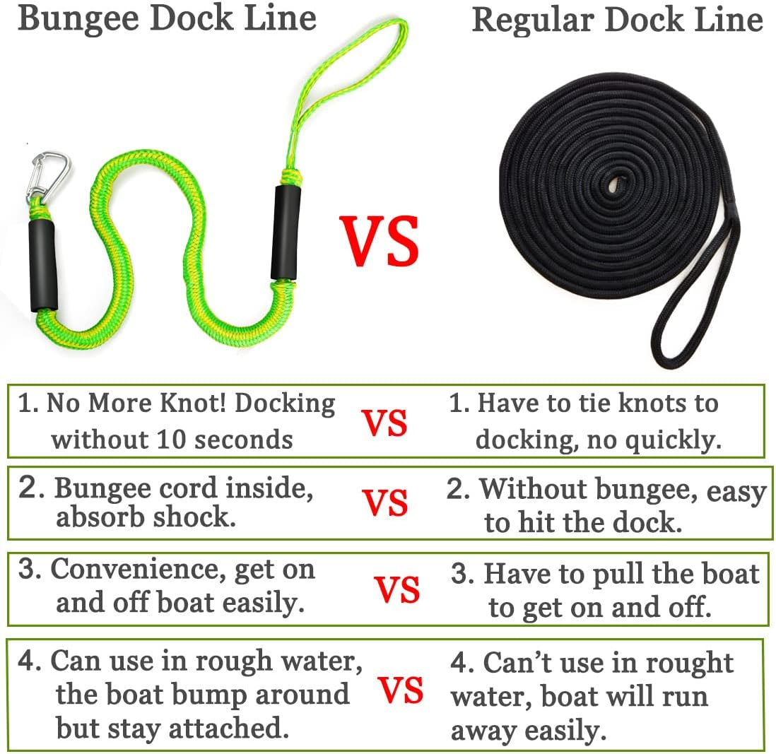 Botepon Boat Bungee Dock Lines, Jet Ski Accessories, Quick and Easy Dock Rope for PWC Jet Ski Seadoo Waverunner Pontoon Boat Bass Boat image number 6