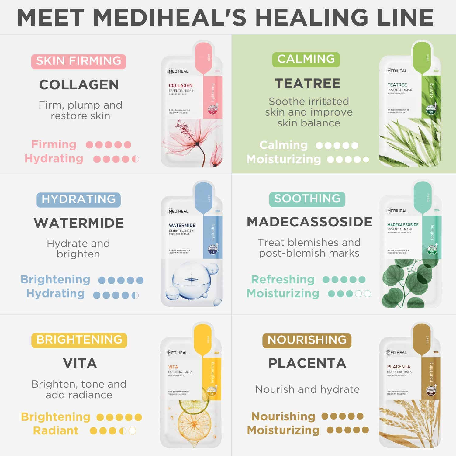 Mediheal Teatree Essential Mask (Pack of 10)