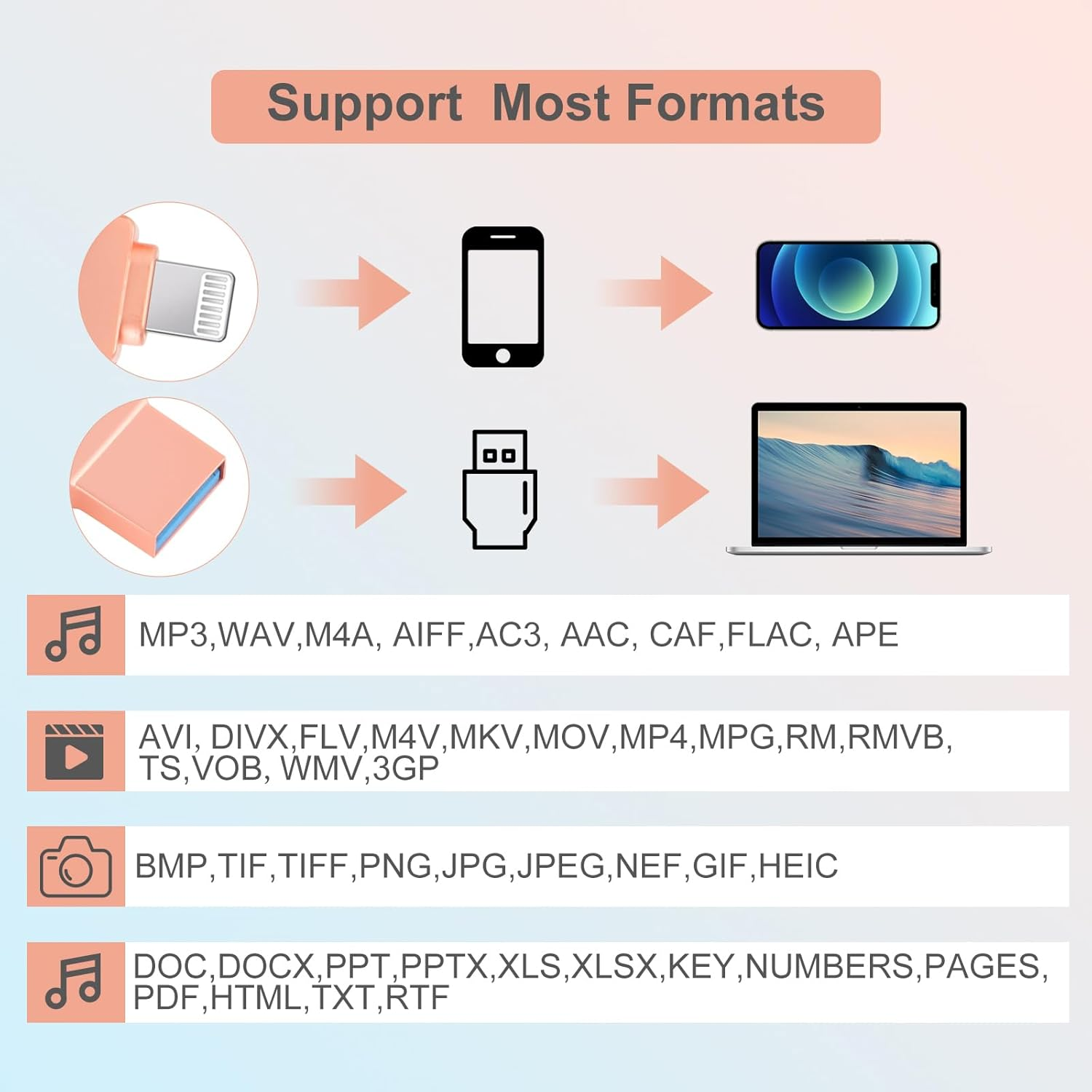 Phone Photo Stick,Mfi Certified USB Flash Drive,3 in 1 256GB USB3.0 Flash Drive Iphone Photo Stick USB Memory Stick Thumb Drive for Iphone 16/15/14/13/12/11/X/Xs/Pc/Ipad/Usb C Flash Drives(Pink) image number 2