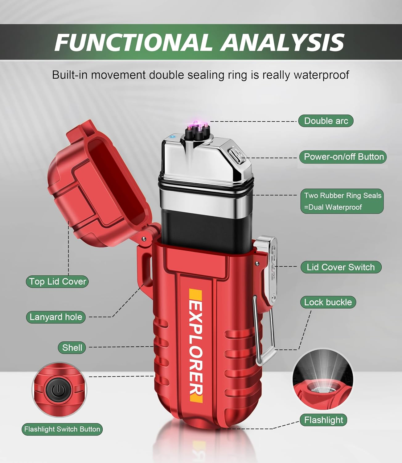 Lafagiet USB-C Rechargeable Lighter, Dual Electric Arc, Waterproof, Flame-Less, Windproof Plasma Lighters for Grill, Survival, Camping, Candle - F13-Camouflage image number 4