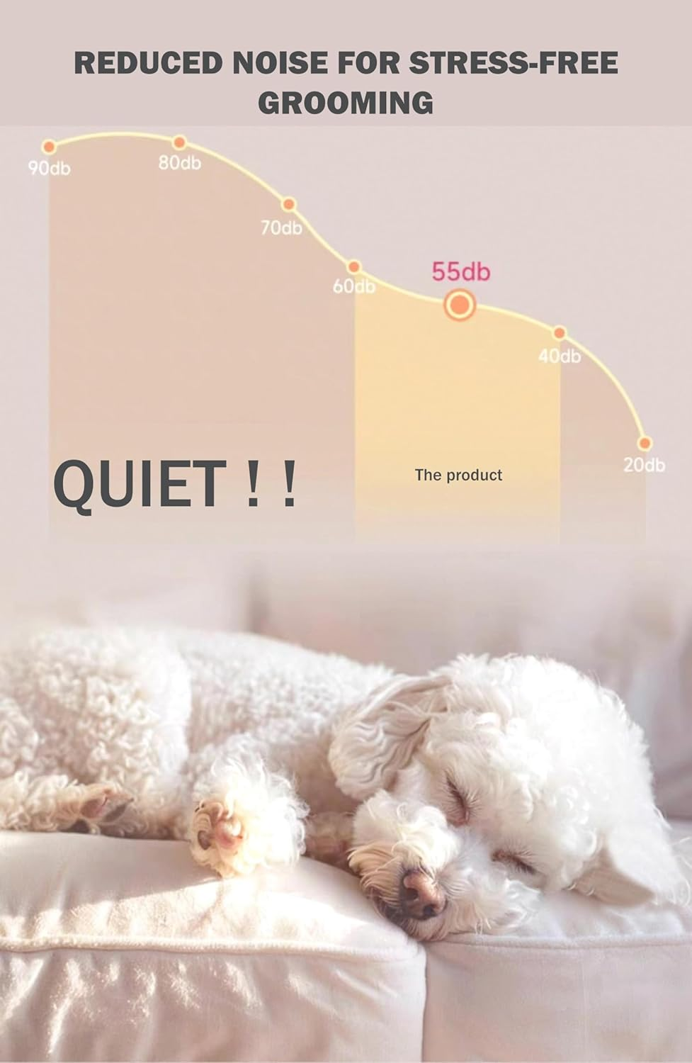 Dog Clippers for Grooming with LCD Screen & 4 Combs - 4-Speed Adjustable, Low Noise Cordless Trimmer,Stainless Steel Blade for Cats/Dogs, Usb-Type-C Charging image number 3