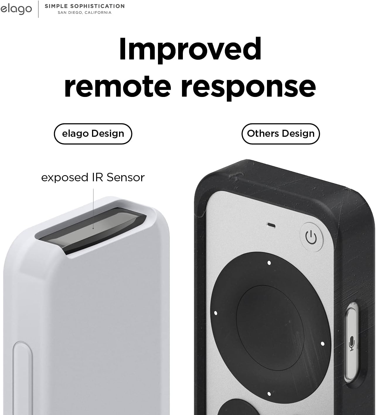 Elago R2 Slim Case Compatible with Apple TV 4K Siri Remote 3Rd Generation (2022) and 2Nd Generation (2021) - Slim Design, Light Weight, Scratch-Free Silicone, Shock Absorption (Nightglow Blue) - Black image number 2