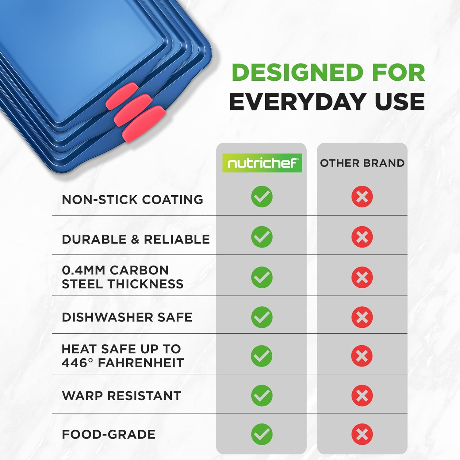 Nutrichef 3-Piece Nonstick Bakeware Set - PFOA, PFOS, Ptfe-Free Carbon Steel Baking Trays W/Heatsafe Red Silicone Handles, Oven Safe up to 450&deg;F, Small, Medium & Large Cookie Sheet Pans