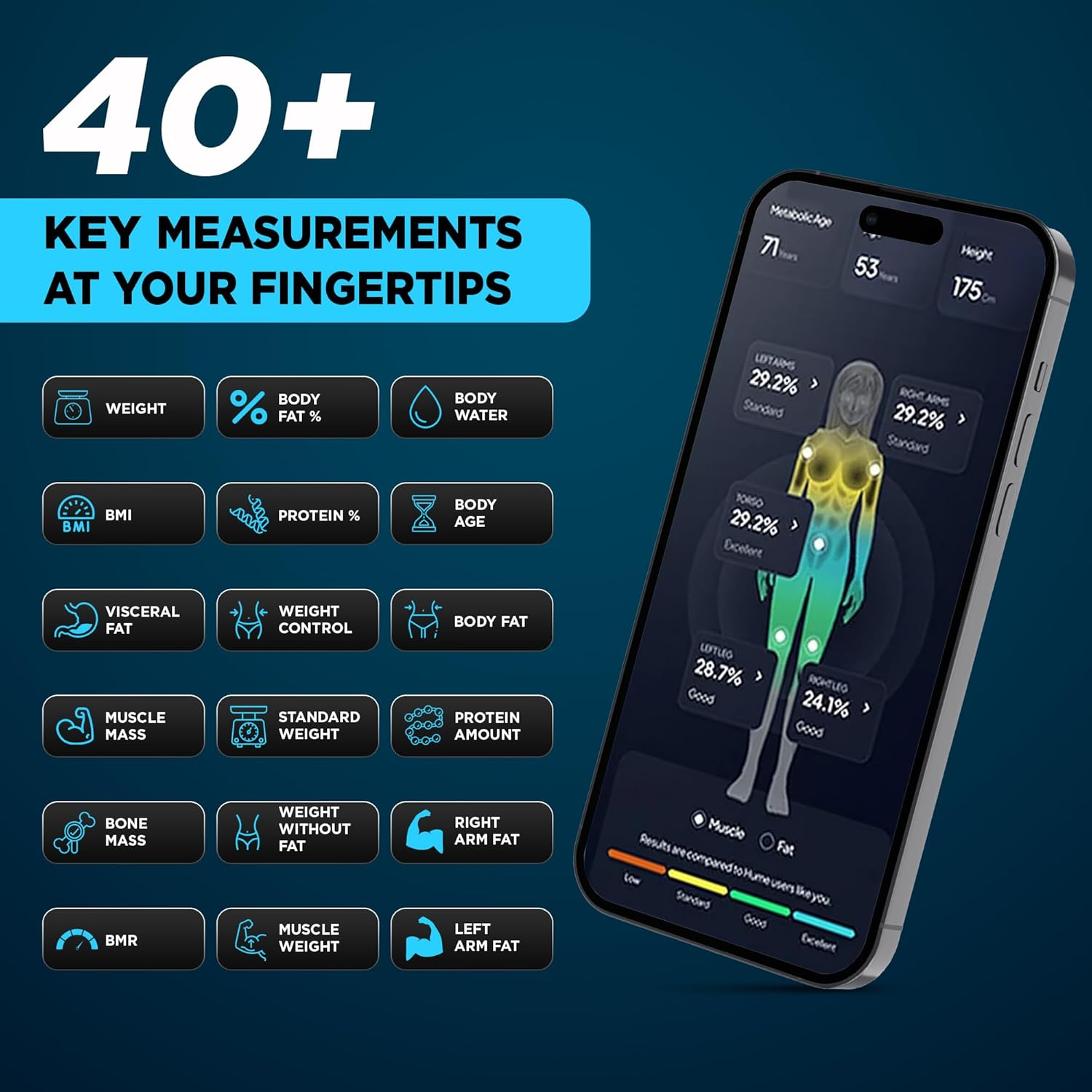 The Body Pod Smart Scale: 8-Electrode Digital Bathroom Scale with 40+ Measurements across Weight, Fat, BMI, Muscle Mass - Full Body Composition, 400 Lbs Limit, 4Xaaa Batteries Included image number 2