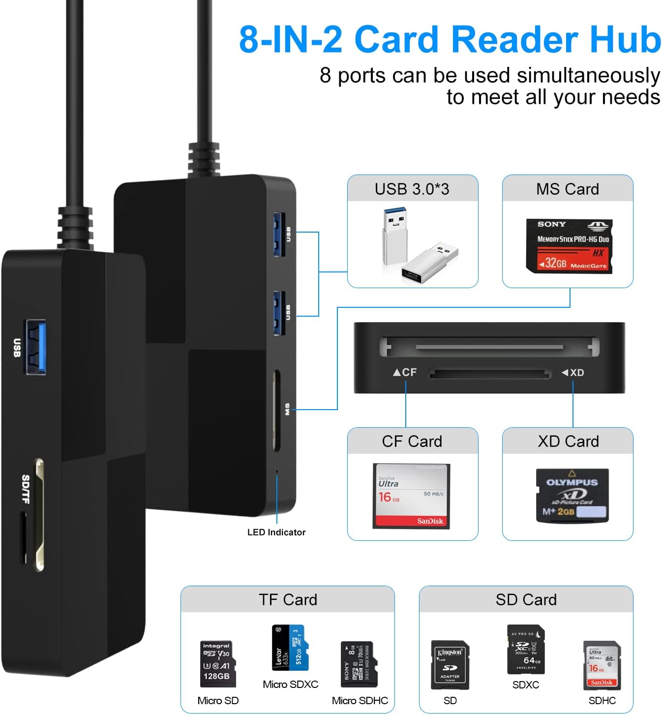 USB C USB3.0 Multi Card Reader Hub, USB 3.0 Memory Card Adapter with Multiport Hub of 3 USB3.0, 5 Memory Cards for XD, CF, MS, SDXC, SDHC, MMC, Micro SDXC, Microsd, Micro SDHC, UHS-I image number 6