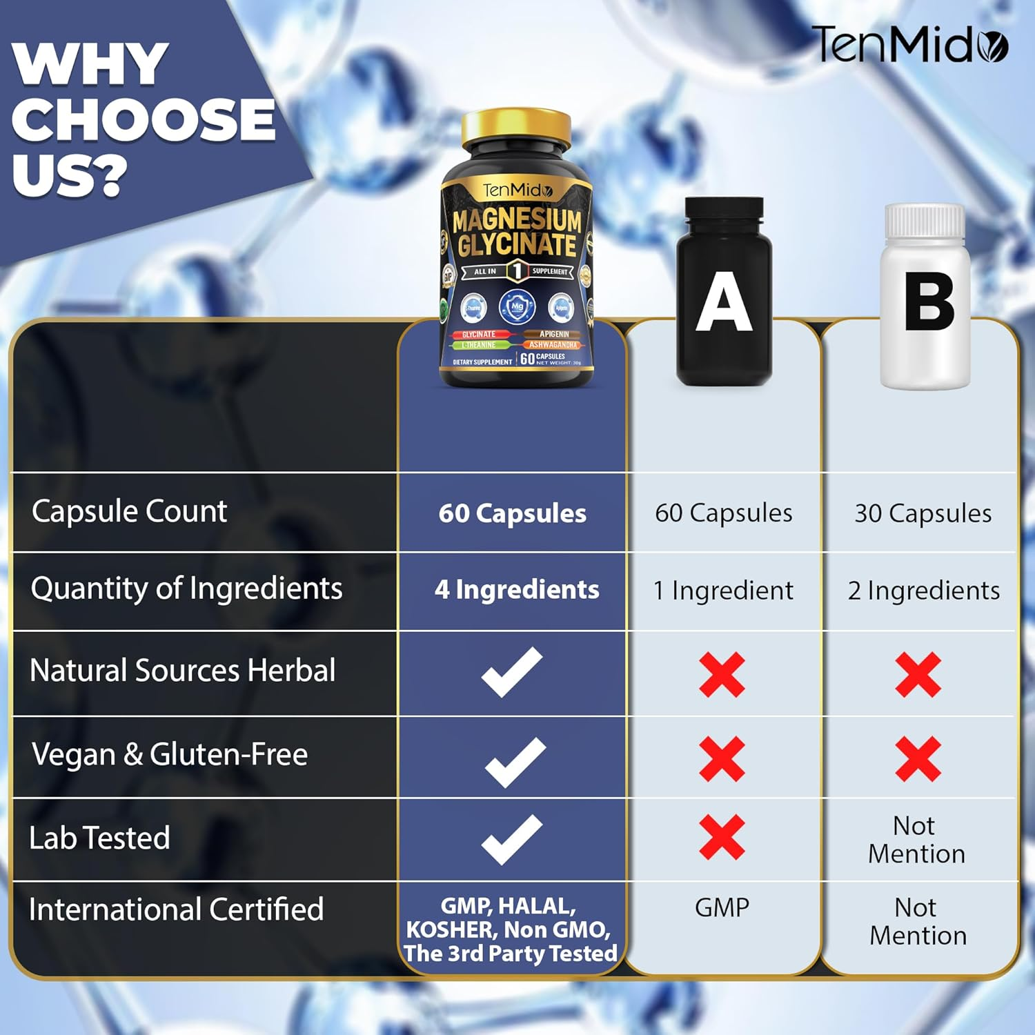 Tenmido Magnesium Glycinate Supplements - 4In1 with L-Theanine, Ashwagandha, and Apigenin - 60 Vegan & Non-Gmo Capsules image number 3