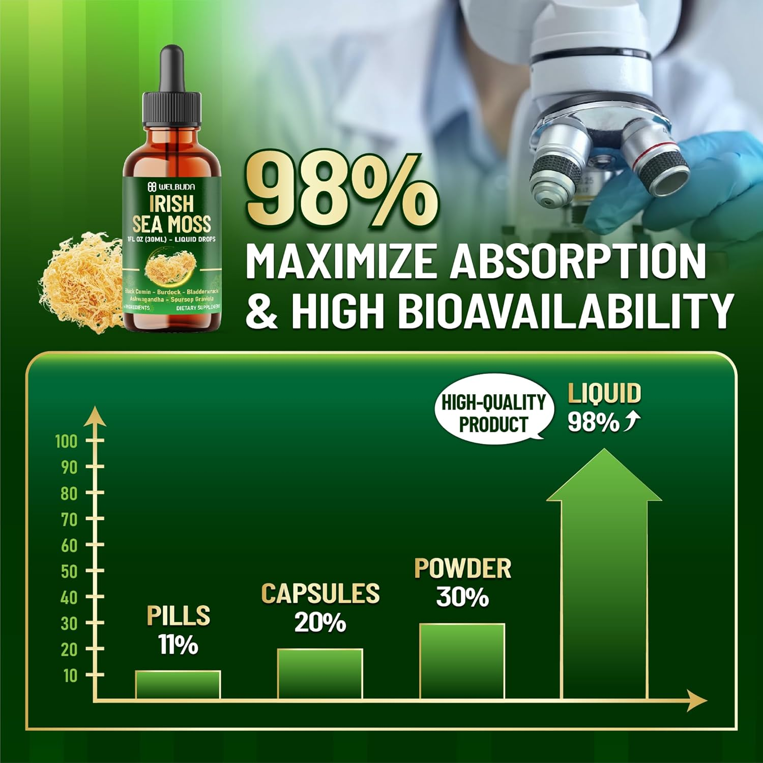 6In1 Sea Moss Liquid Supplement Combine Irish Sea Moss, Black Cumin, Burdock Root, Bladderwrack, Ashwagandha and Soursop Leaves to Support Skin & Hair Health - 1 FL Oz - 30 Servings image number 1