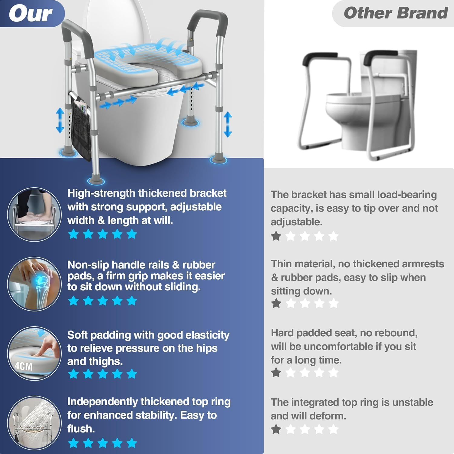 Raised Toilet Seat with Handles, Width & Height Adjustable Raised Toilet Seat, FSA/HSA Eligible 400Lb Armrests & Wide Seat, Standard Raised Toilet Seat for Seniors, Pregnant, Handicap, Fit Any Toilet image number 1