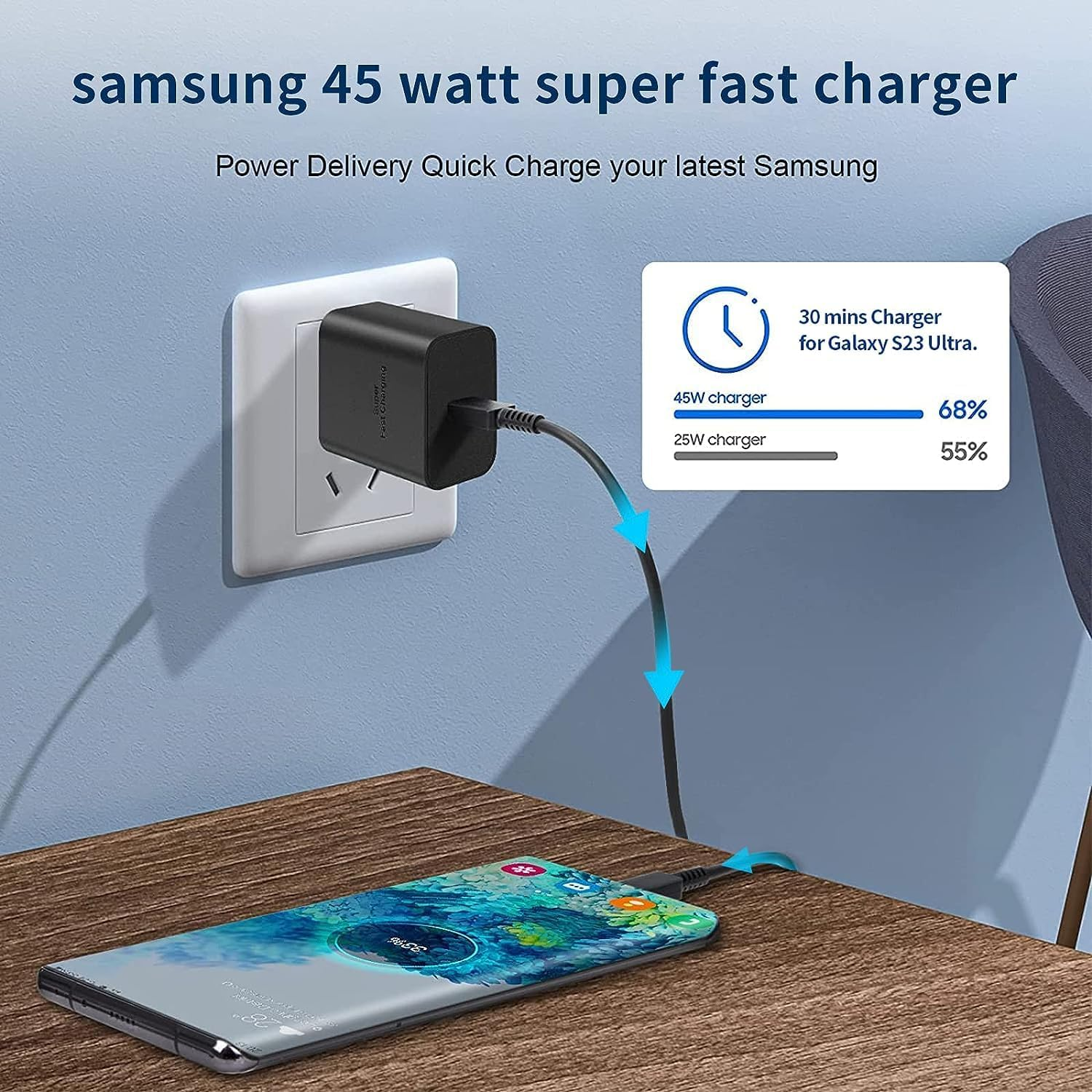 45W Super Fast Charger 2.0 with 1M USB-C Cable, PD 3.0 PPS for Samsung Galaxy S23/S22/S21 Ultra, Tab S8/S7, Z Fold 5/Flip 5, Google Pixel, Switch & USB-C Devices image number 5
