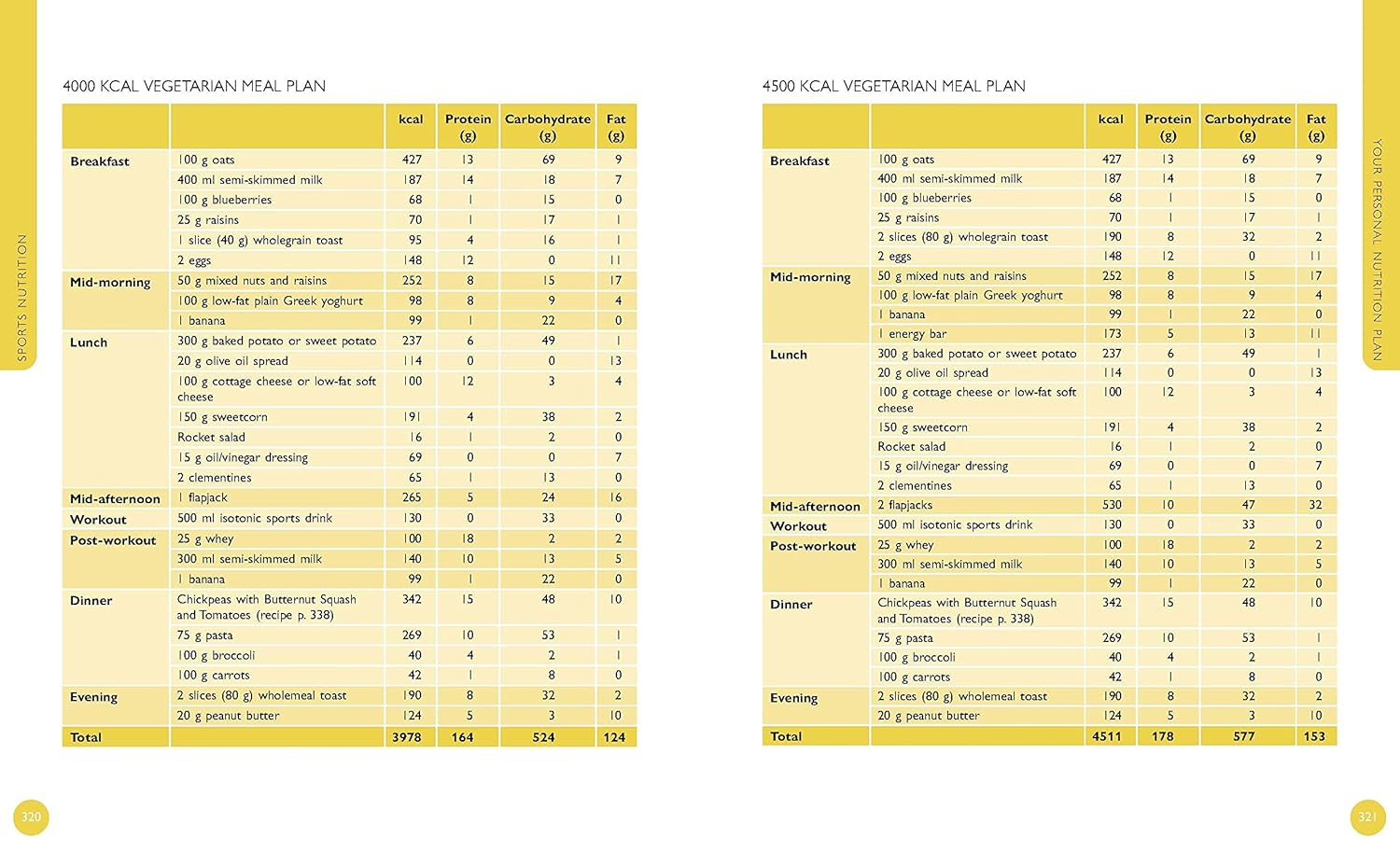 The Complete Guide to Sports Nutrition 9Th Edition: