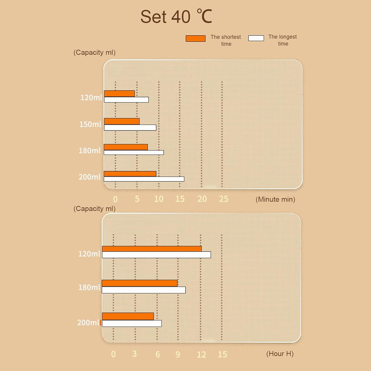 Cordless Rechargeable Milk Warmer with Digital Temperature Level Heating - 200Ml Baby Bottle Warmer for Breast Milk Portable Travel Use image number 4