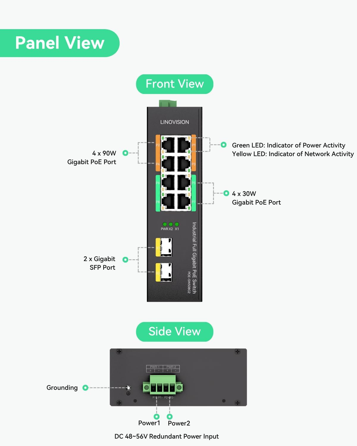 LINOVISION Industrial 8-Port Full Gigabit POE++ Switch with 4 BT 90W Poe Ports, 2 Gigabit SFP Uplinks, POE Budget 120W, POE Watchdog, Din-Rail POE Switch for PTZ Camera/Poe Lighting/ POE Monitor image number 6