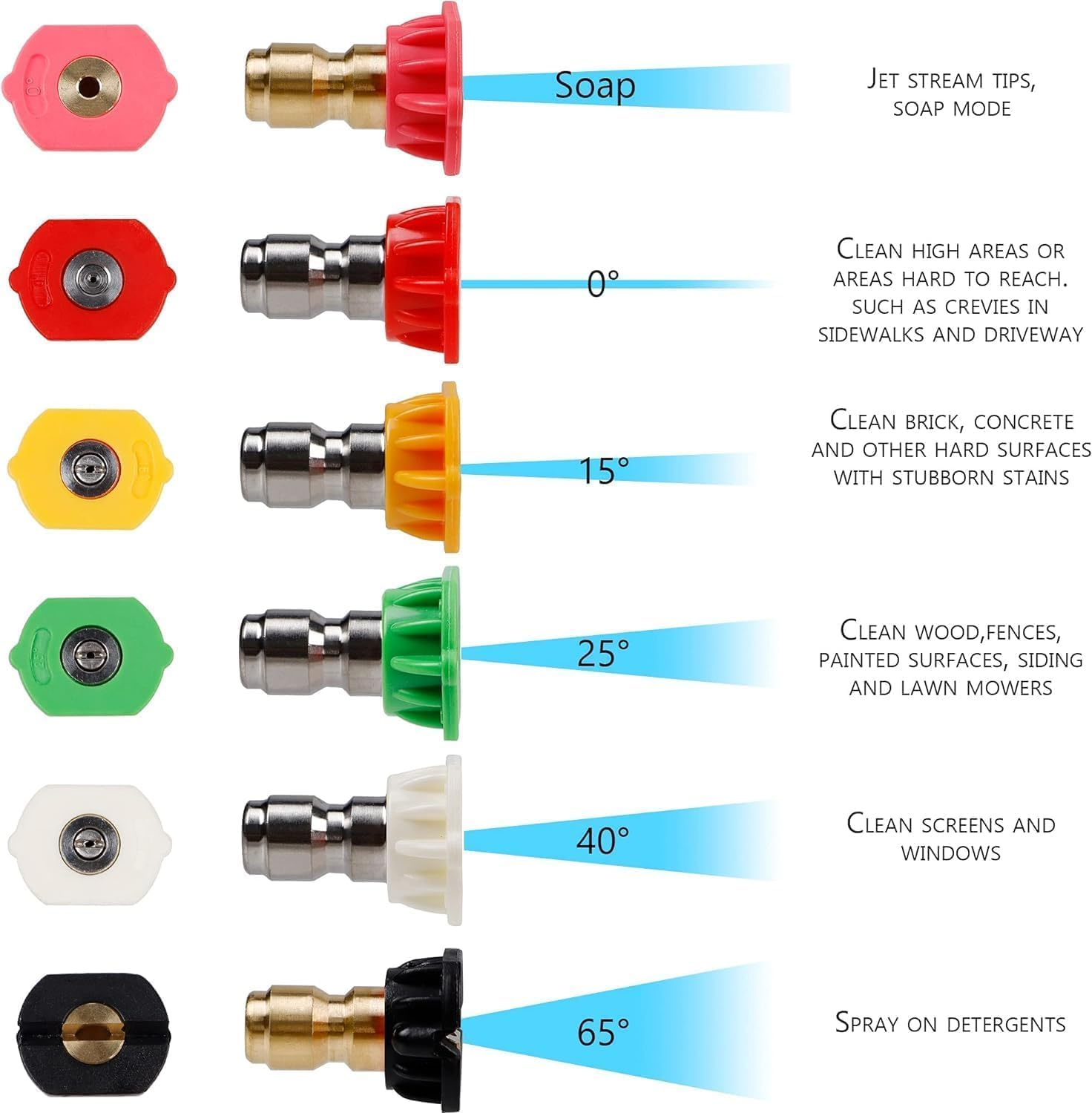 YUET High Pressure Washer Wand Extension Set, Replacement Lance, 7.5-Feet, 1/4 Inch Quick Connect, 4000 PSI Gutter Cleaning Tool Rod,Roof Cleaner Lance with 6 Pcs Nozzle Tips, 10 Pcs Rubber Ring image number 3