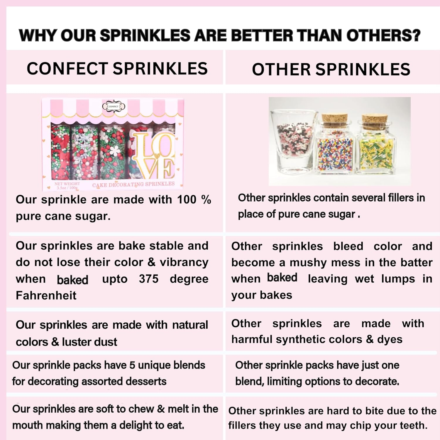 Confect Blue, Pink & White Pearl Sprinkles | Heart Sprinkles | Baby Shower Sprinkles | Sprinkles for Baking & Cake Decorative || Frozen Edible Sprinkles Mix Pack of 5 (3.5 Oz) image number 5