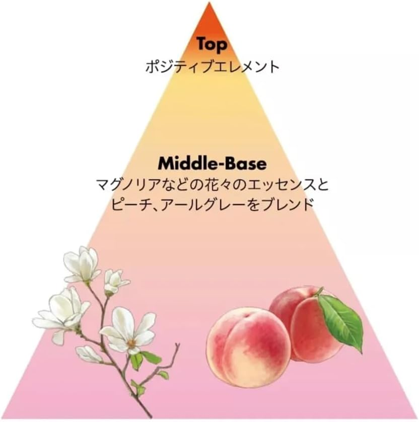 Shiseido Professional Sublimic Airy Flow Shampoo, 8.5 Fl Oz (250 Ml) image number 2