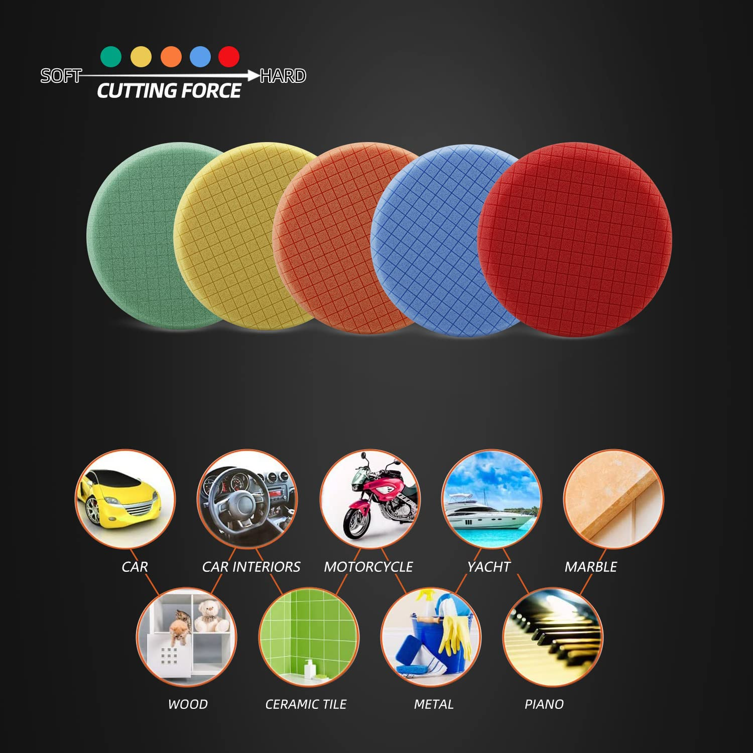 SPTA 5Pc 5.5 Inch Face for 5 Inch 125Mm Backing Plate Compound Buffing Sponge Pads Cutting Polishing Pad Kit for Car Buffer Polisher Compounding,Polishing and Waxing image number 3