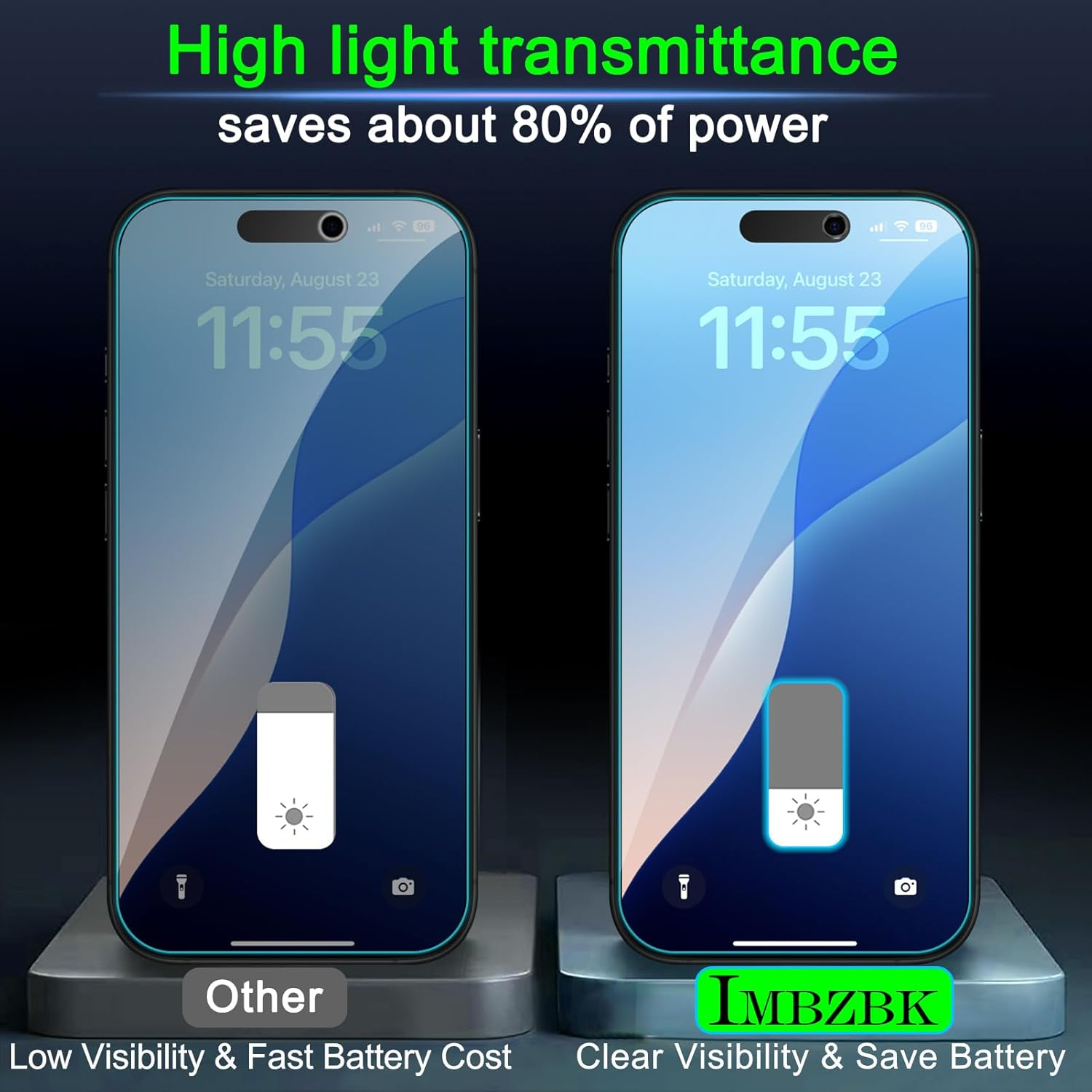 [Auto-Dust Removal] IMBZBK 3 Pack Privacy Screen Protector for Iphone 17 Pro Max [6.9 INCH] anti Spy Private Accessories, Case Friendly Film, Military Grade Tempered Glass 3 Camera Lens Protector image number 2