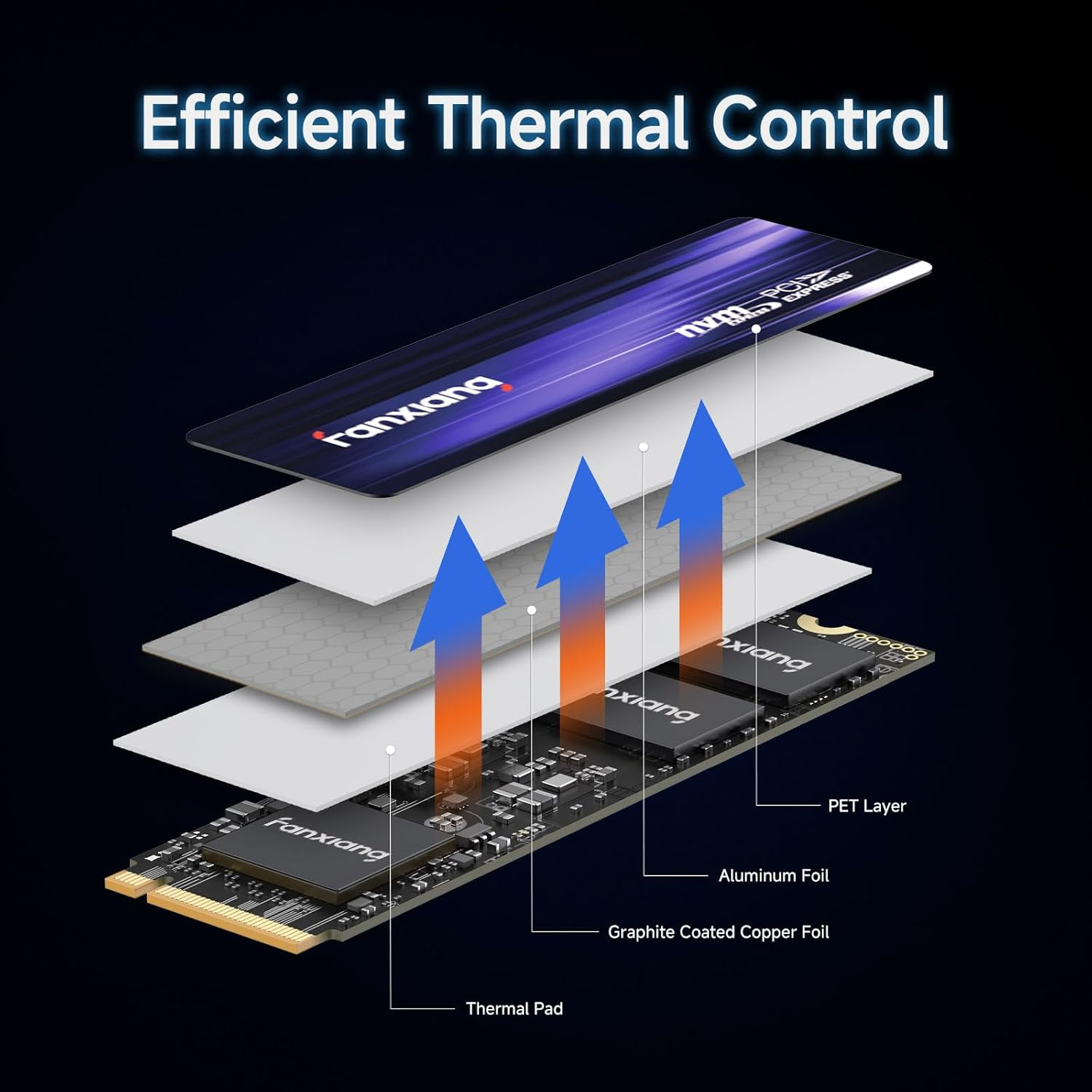 Fanxiang S880 1TB Pcie 4.0 Nvme SSD M.2 2280 Internal Solid State Drive - up to 7300Mb/S, Dynamic SLC Cache, Super Fast Response, Compatible with PS5 image number 6