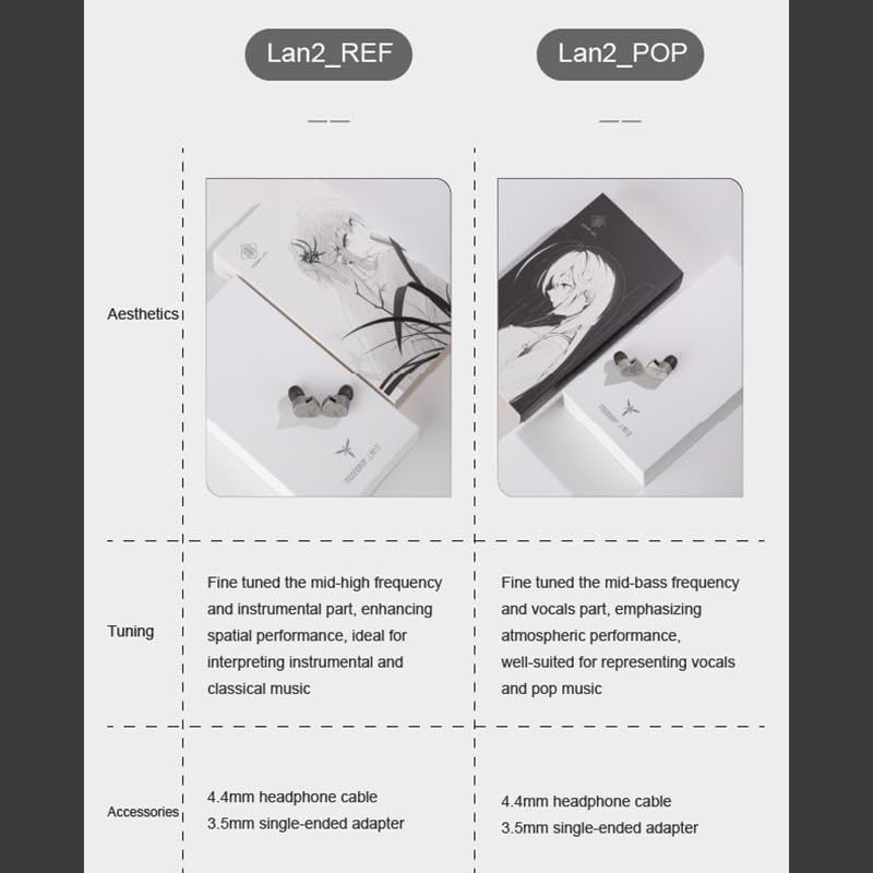 Moondrop LAN Ll Earphone 4.4Mm 3.5Mm Plug 0.78Mm Interchangeable Cable 10Mm Double-Cavity Hifi In-Ear Wired Headphones (LAN II POP) image number 5