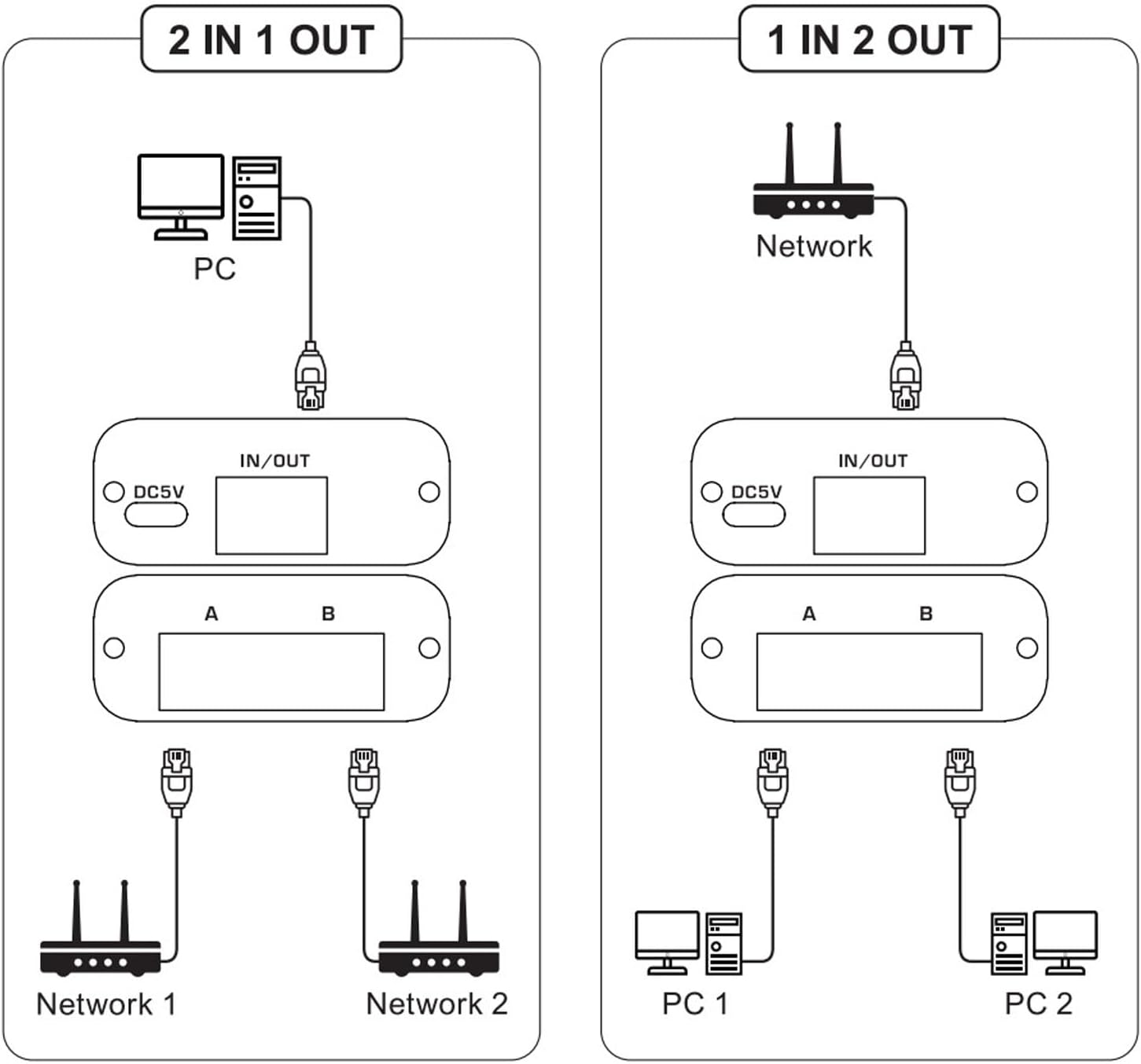2.5G 5G Network Switch, 2 Port RJ45 Ethernet Switcher Adapter Gaming Switch for Internal External Networking