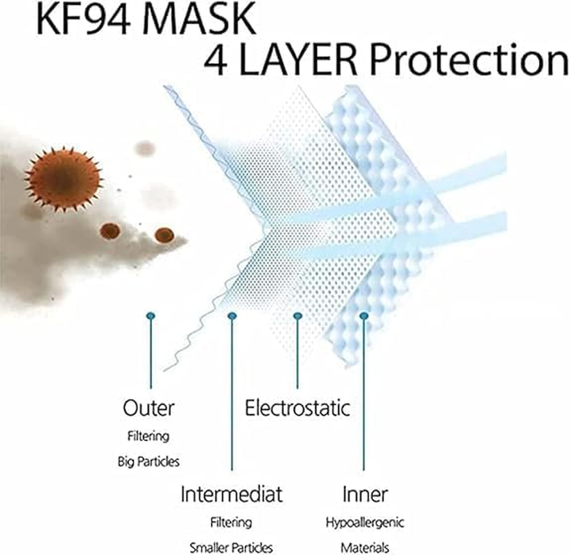 50-Pack KF94 Face Masks, 4-Ply, 3D Design, Multicoloured Set in Blush, Mint, Pink, Light Purple, Black image number 3
