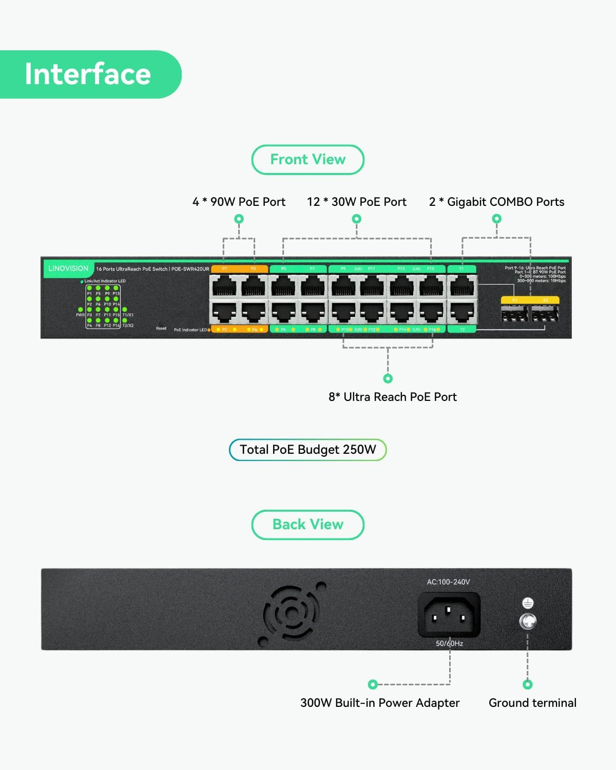 LINOVISION 16 Ports Ultrareach Poe Switch with Remotely Cloud Management, up to 2600Ft Long Range Poe & Data Transmission, 4* BT 90W & 12* at 30W Ports, Built-In 300W Power Adapter image number 5