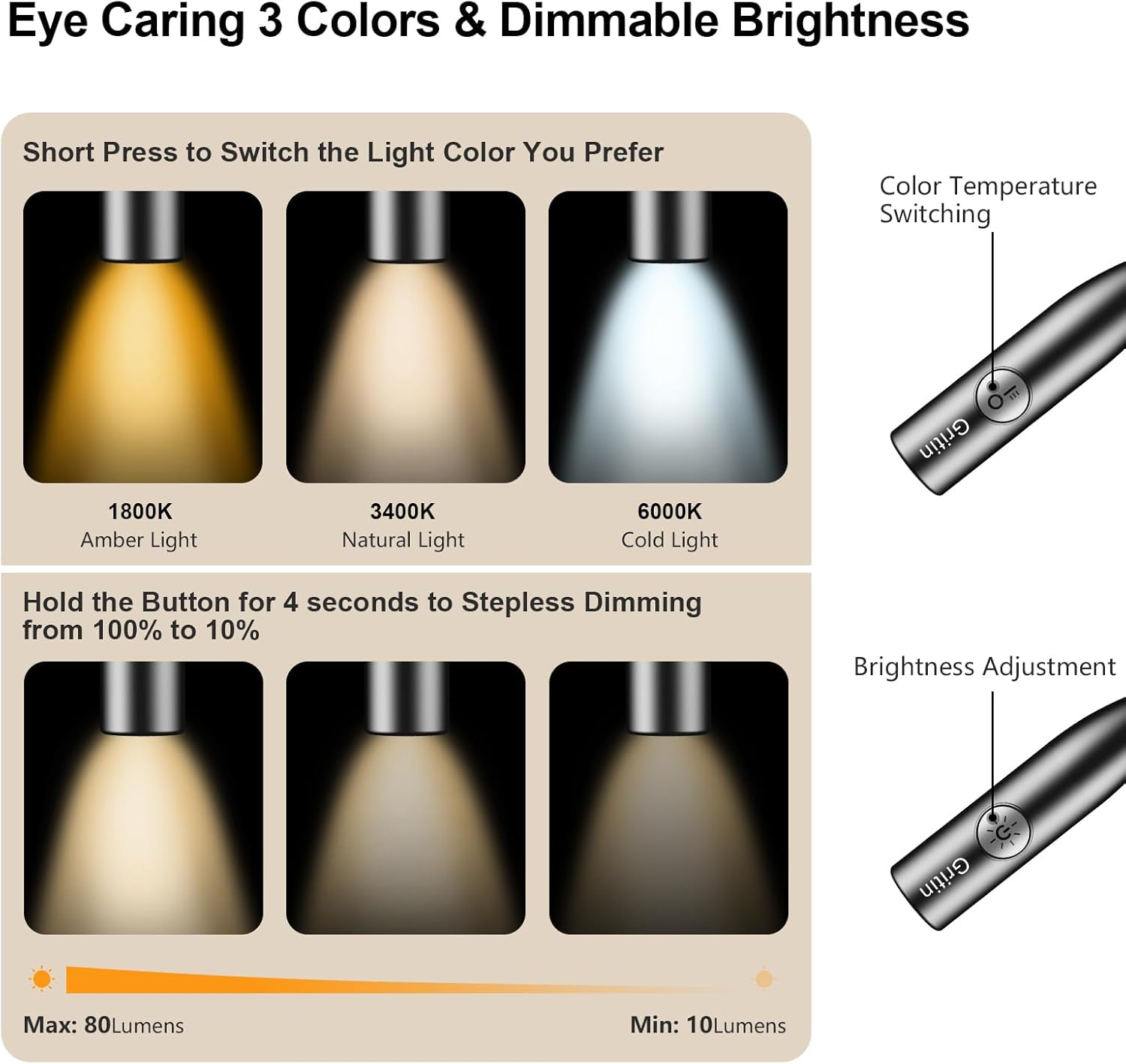 Gritin Neck Reading Light, Rechargeable Book Light for Reading in Bed at Night - Eye Caring 3 Colors,Stepless Dimming Brightness,80+ Hrs Runtime,Comfortable and Lightweight for Readers,Craft&Knitting image number 6