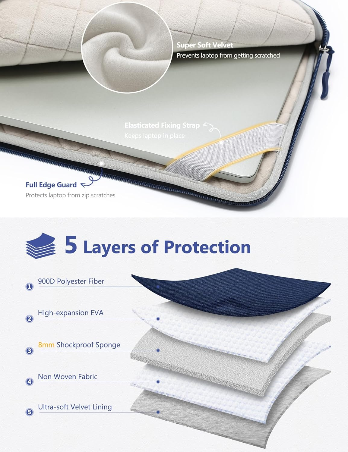 HYZUO 13 Inch Laptop Bag Sleeve for Macbook Air 13 M4 M3 M2 M1 2025-2018, Macbook Pro 13 M2 M1 2025-2016, 13" Ipad Pro/Air, Surface Pro, XPS 13, Protective Case for 12"-13" Tablet, Navy Blue image number 3