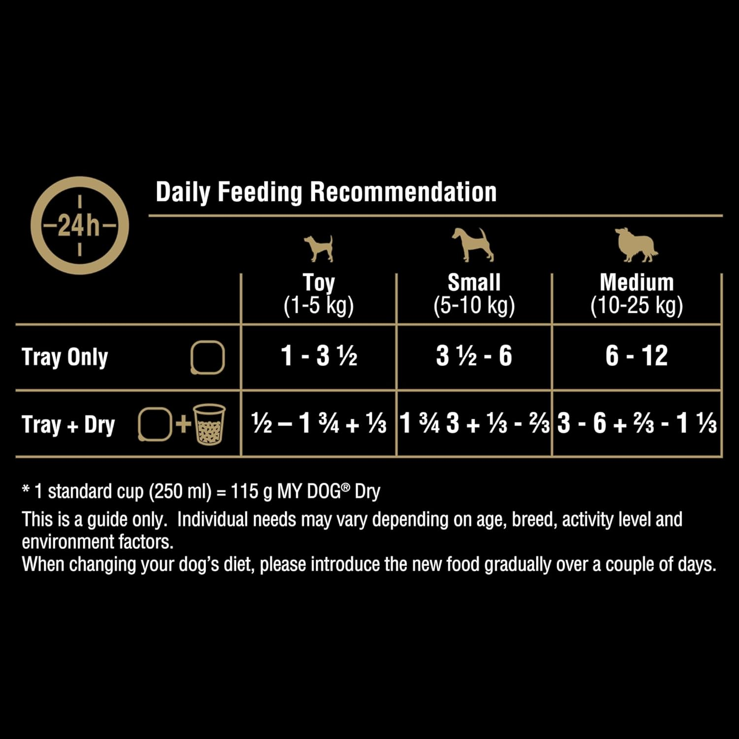 My Dog Adult Wet Dog Food Lamb Loaf 100G Tray, 36 Pack