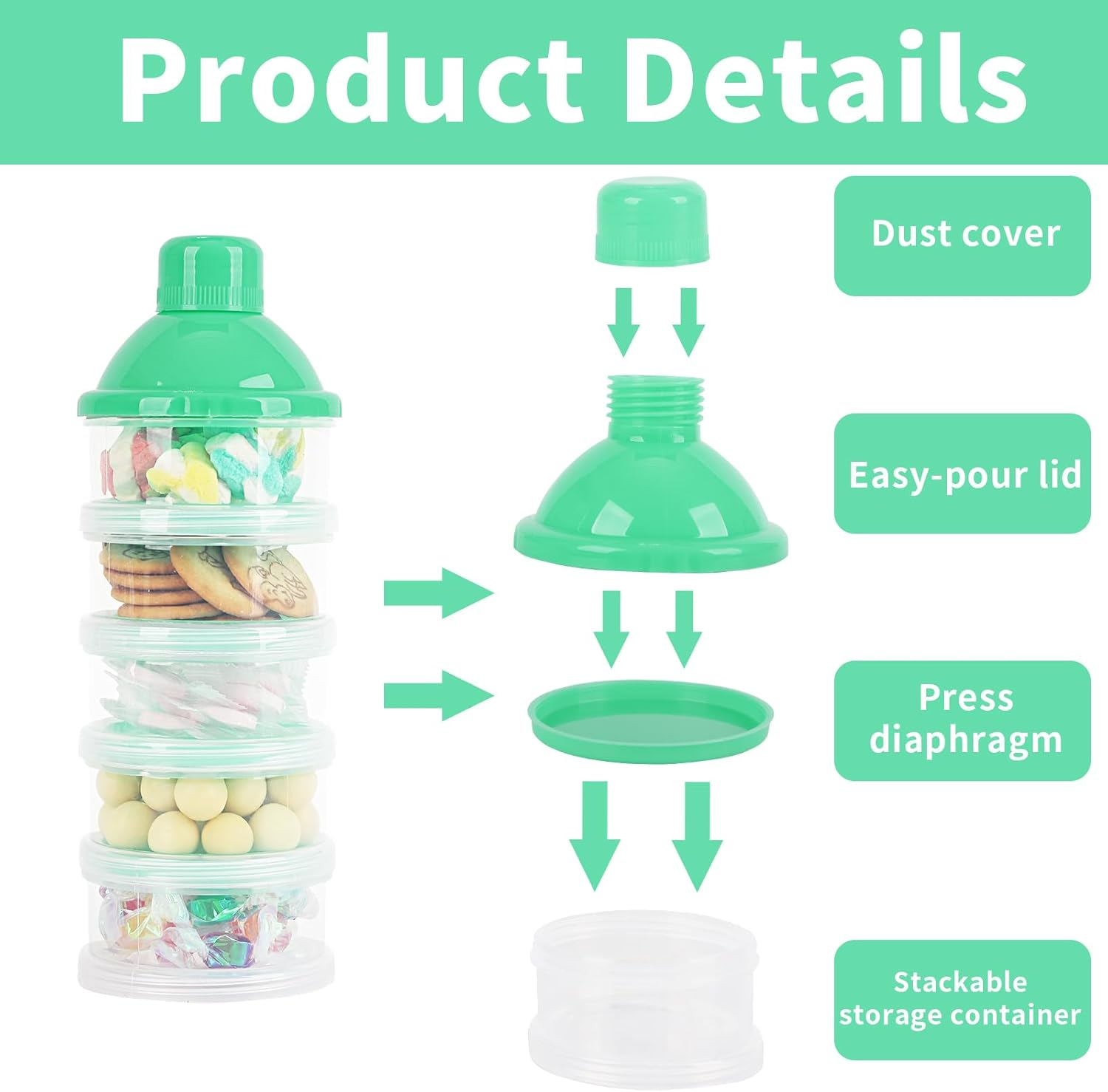 2 PCS 5 Layers Baby Milk Powder Dispenser, Milk Powder Pots, Formula Dispenser Portable Milk Powder Formula Dispenser Container Pot Box Milk Cans Snack Storage Box for Travel (Blue + Green) image number 6