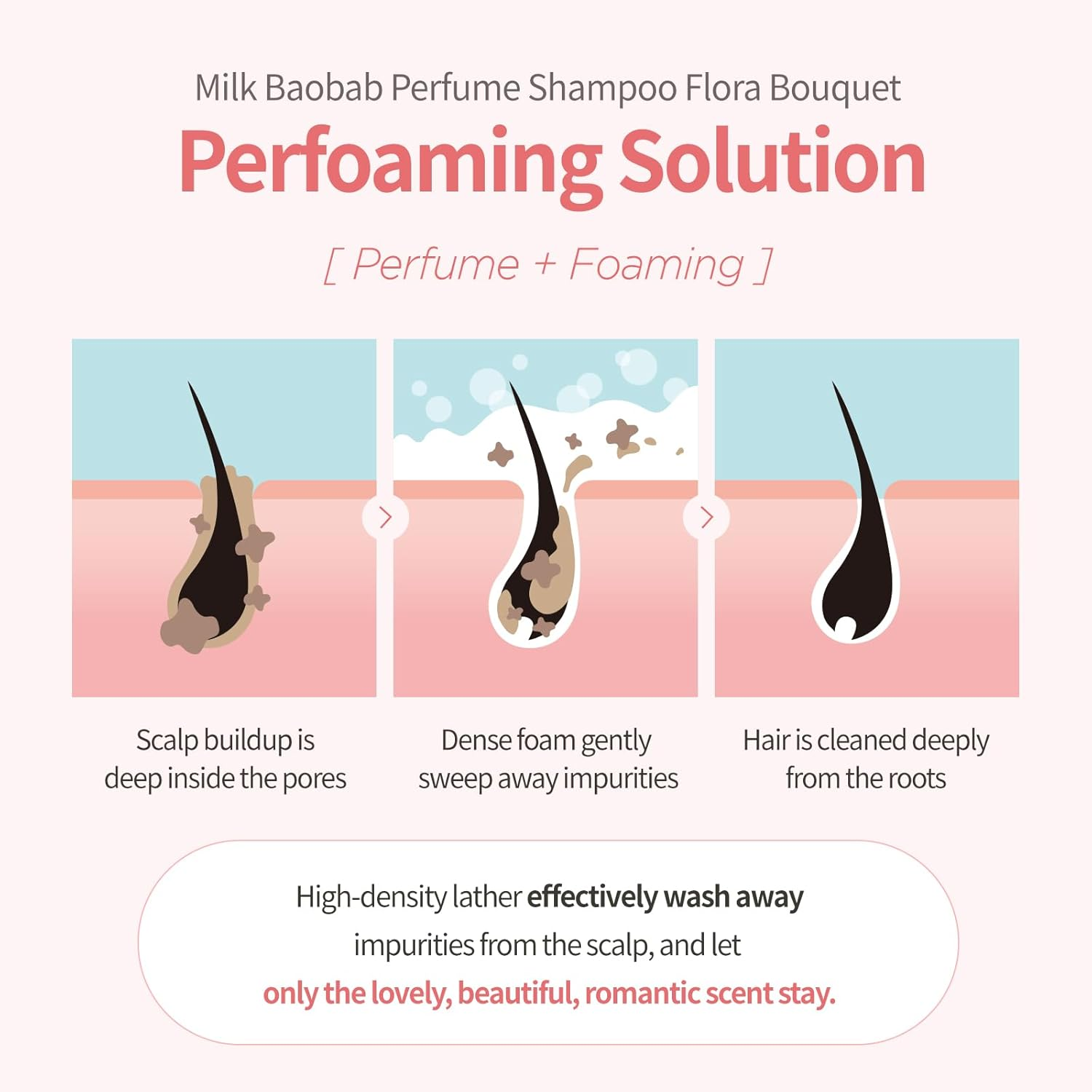 Milk Baobab Official Perfume Shampoo (Flora Bouquet Scent - 16.90 Fl Oz) image number 6