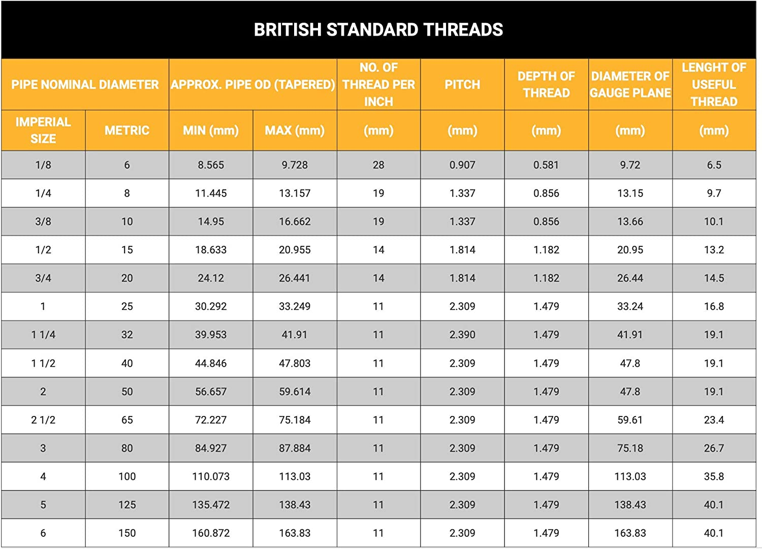 Logi Valve General Purpose Brass Ball Valve Male/Female BSP Threaded, 25Mm (1 Inch) image number 1