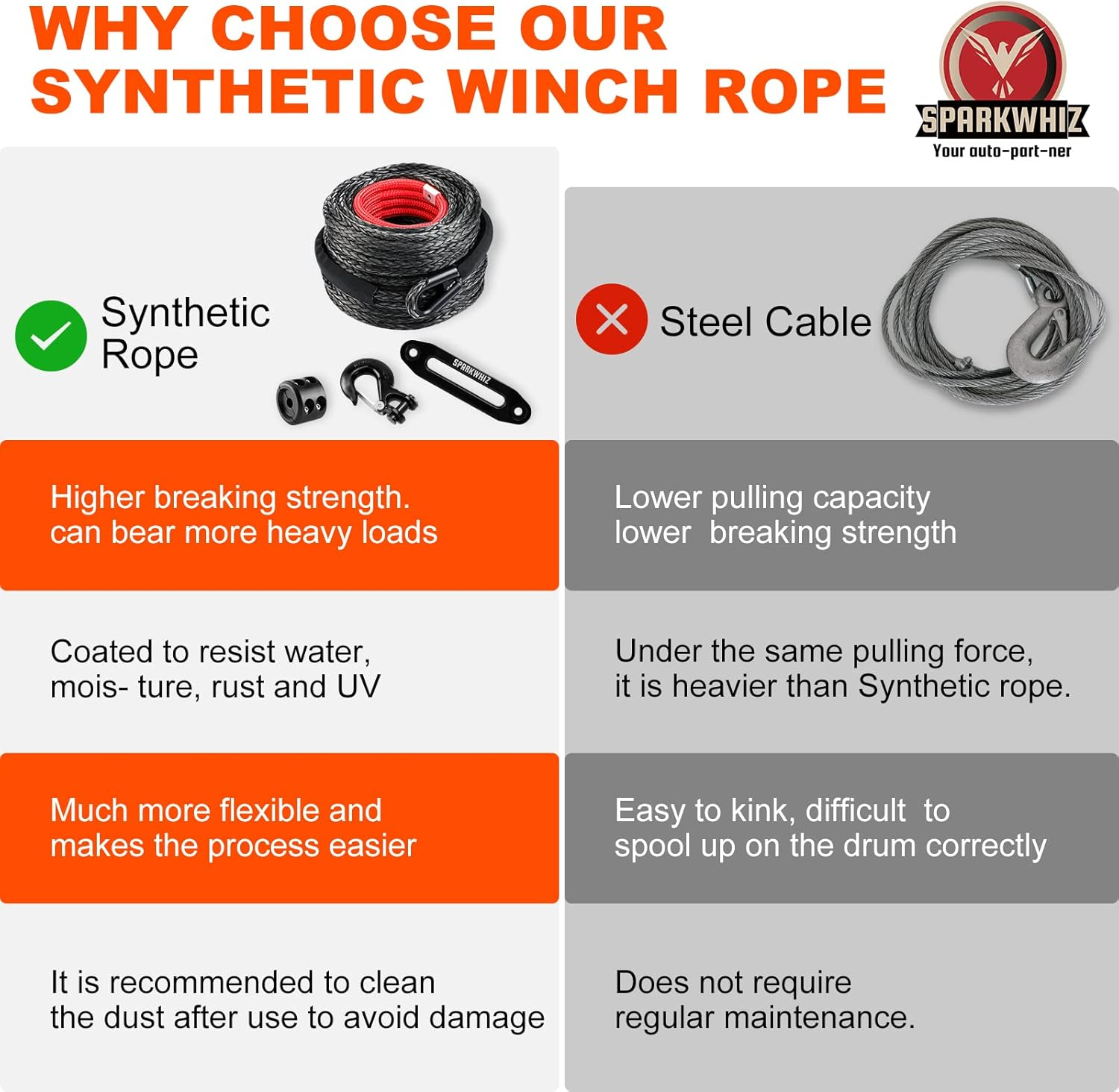 SPARKWHIZ Synthetic Winch Rope Cable Kit, 3/8" X 100 Ft 26500LBS Winch Line Cable with Protective Sleeve+Winch Fairlead+ Stopper+Hook for for 4WD off Road Vehicle Truck SUV ATV UTV image number 6