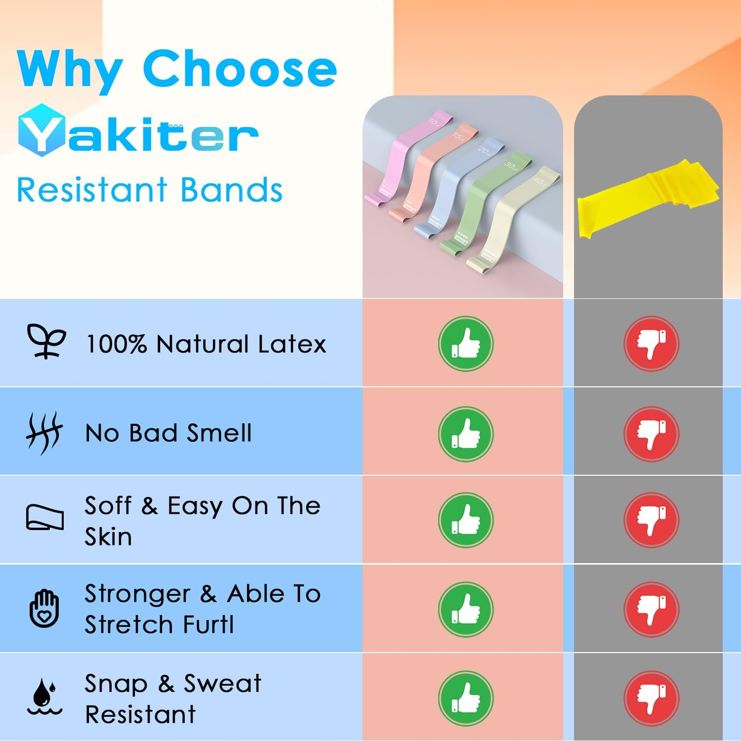 Yakiter Resistance Bands, Set of 5 Rubber Non-Slip Resistance Bands with 5 Different Resistance Levels, Suitable for Exercise, Workout, Physical Therapy, Yoga, Fitness with Carrying Bag image number 1