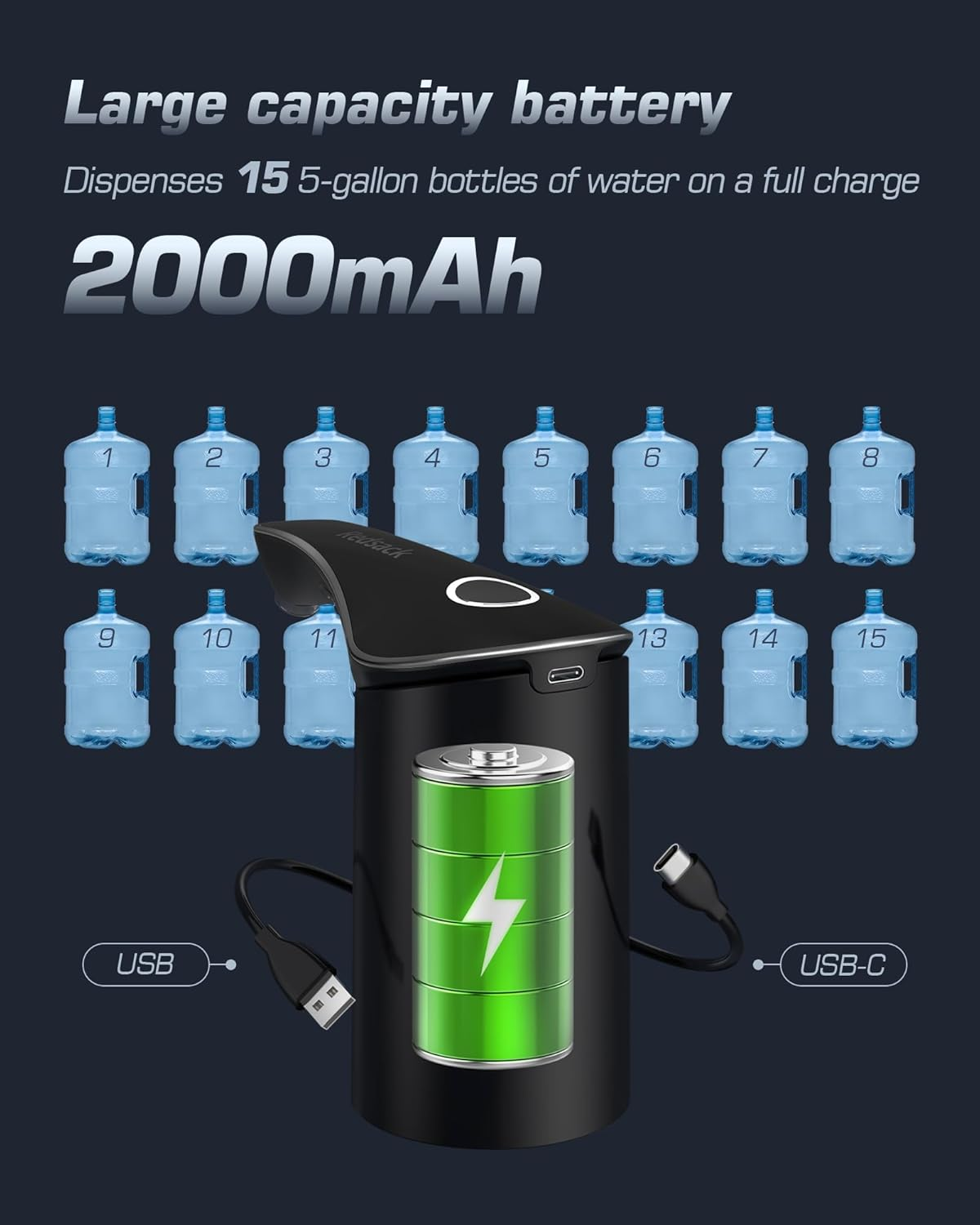 Redsack Rechargeable Water Dispenser Pump for 5 Gallon Bottle, Electric USB-C Large Flow Water Jug Dispenser, Portable Automatic Submersible Bottle Pump Silent Operation for Camping Home Office image number 4