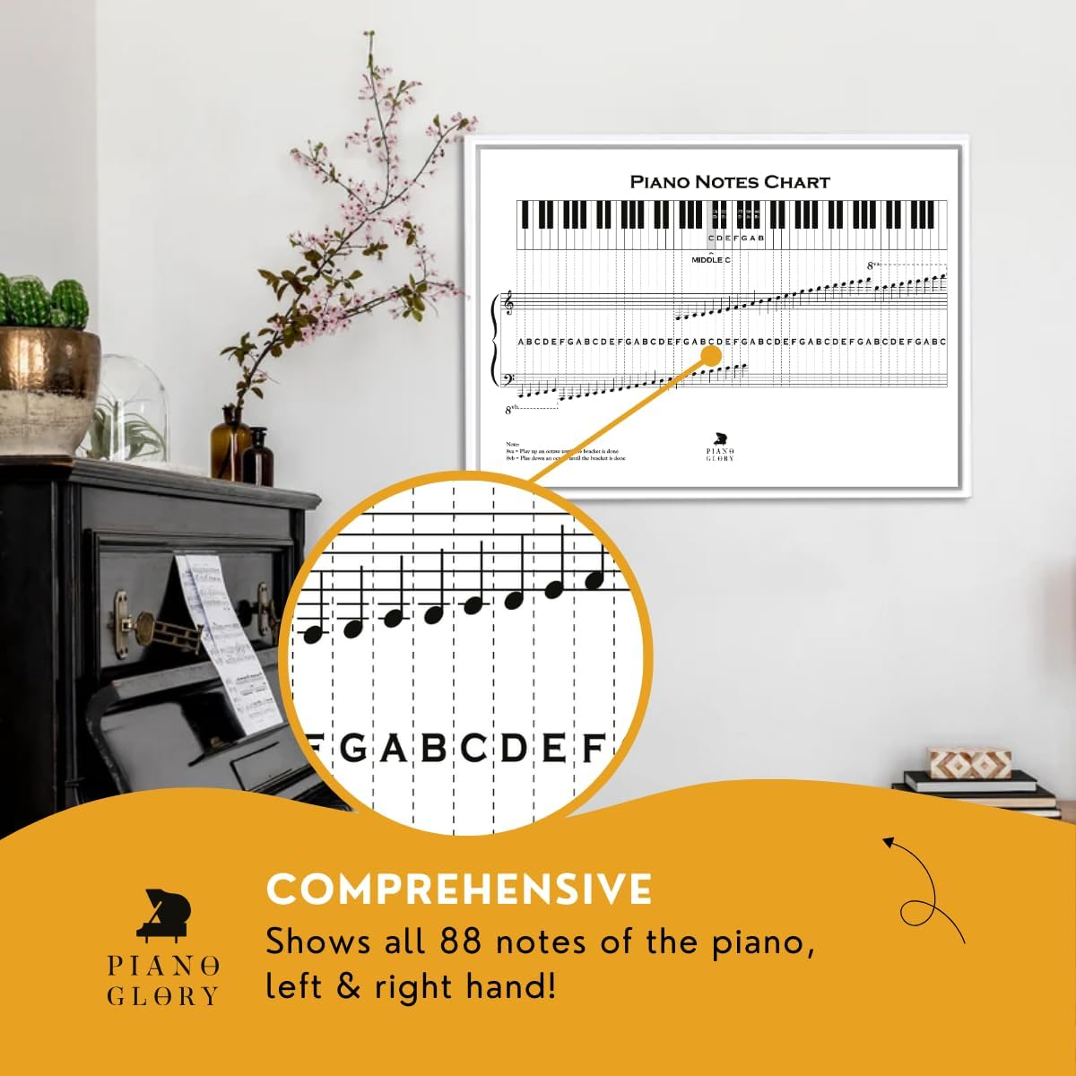 Pianoglory Piano Notes Poster, A2 Size, Gloss Photo Paper, 59.4 X 42Cm (Black and White) image number 4