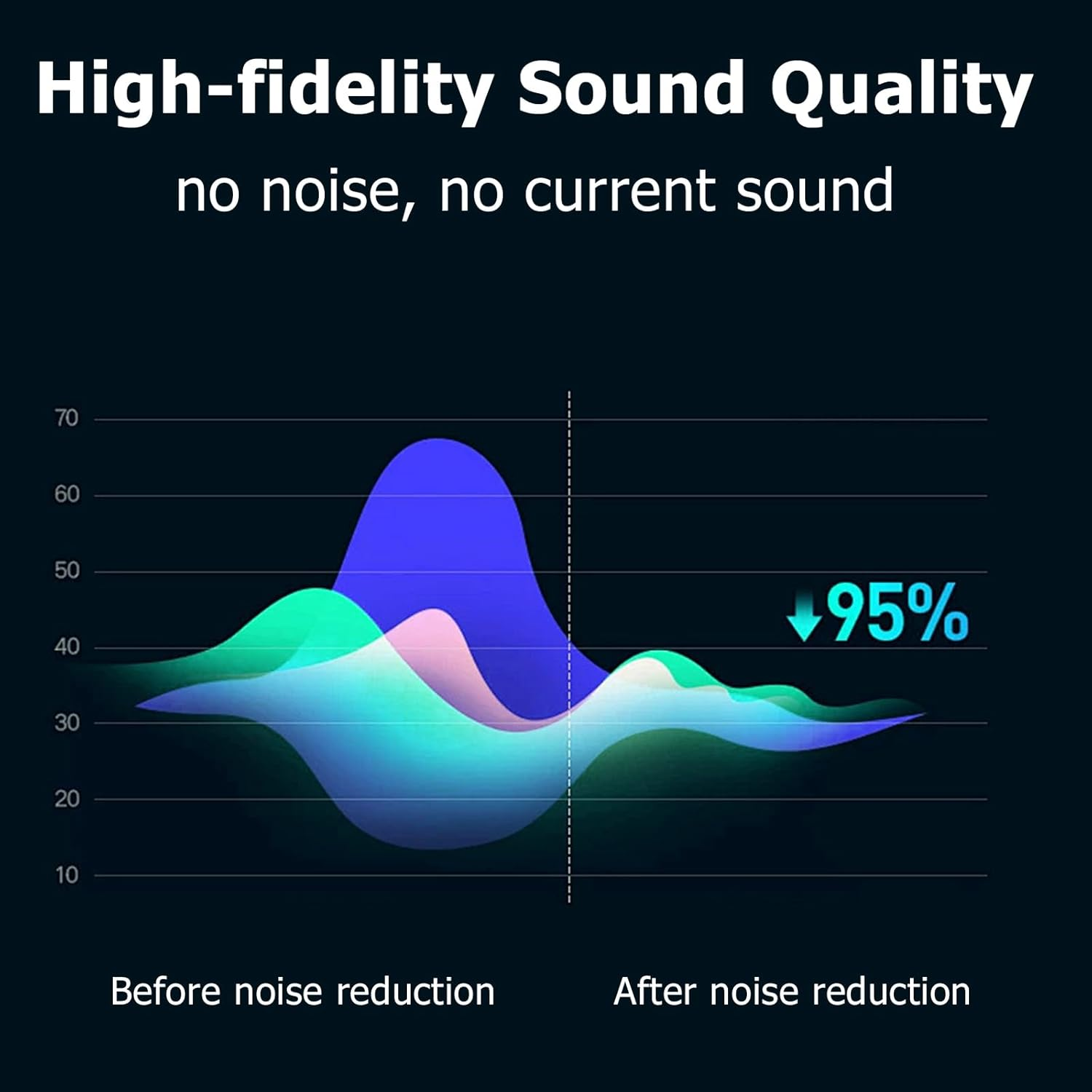 TEKERA MIDI Cables, 2M Male to Male 5-Pin MIDI Cable, Perfect for Keyboard Synth, External Sound Card, MIDI Keyboard, Rack Synth, Sampler, Sound Source and Other Music Gear, PA3568 image number 2