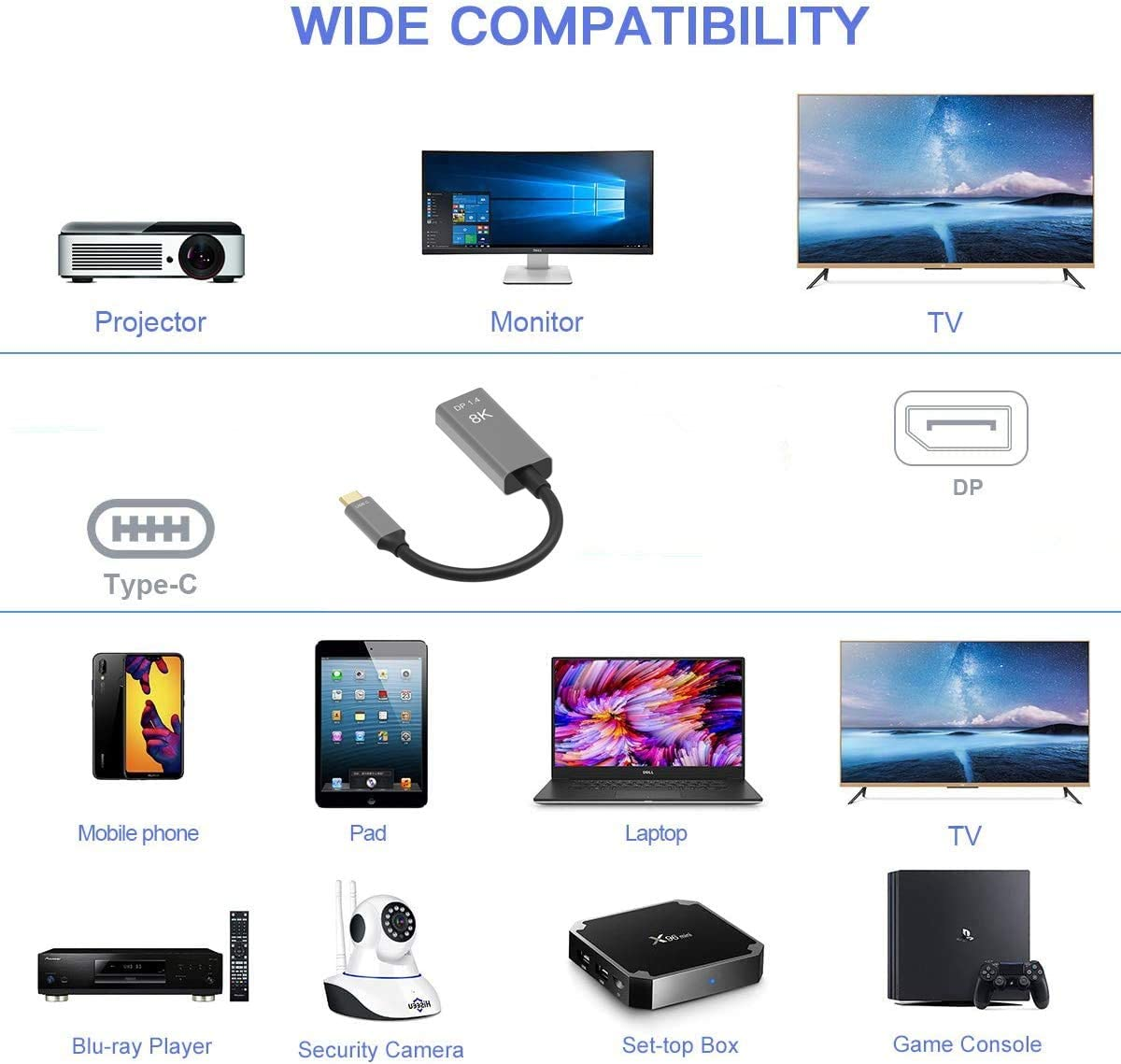 YIWENTEC USB C to Displayport 1.4 8K Cable 8K@60Hz 4K@144Hz Male to Female Converter Thunderbolt 3 to Displayport Adapter (8K) image number 6