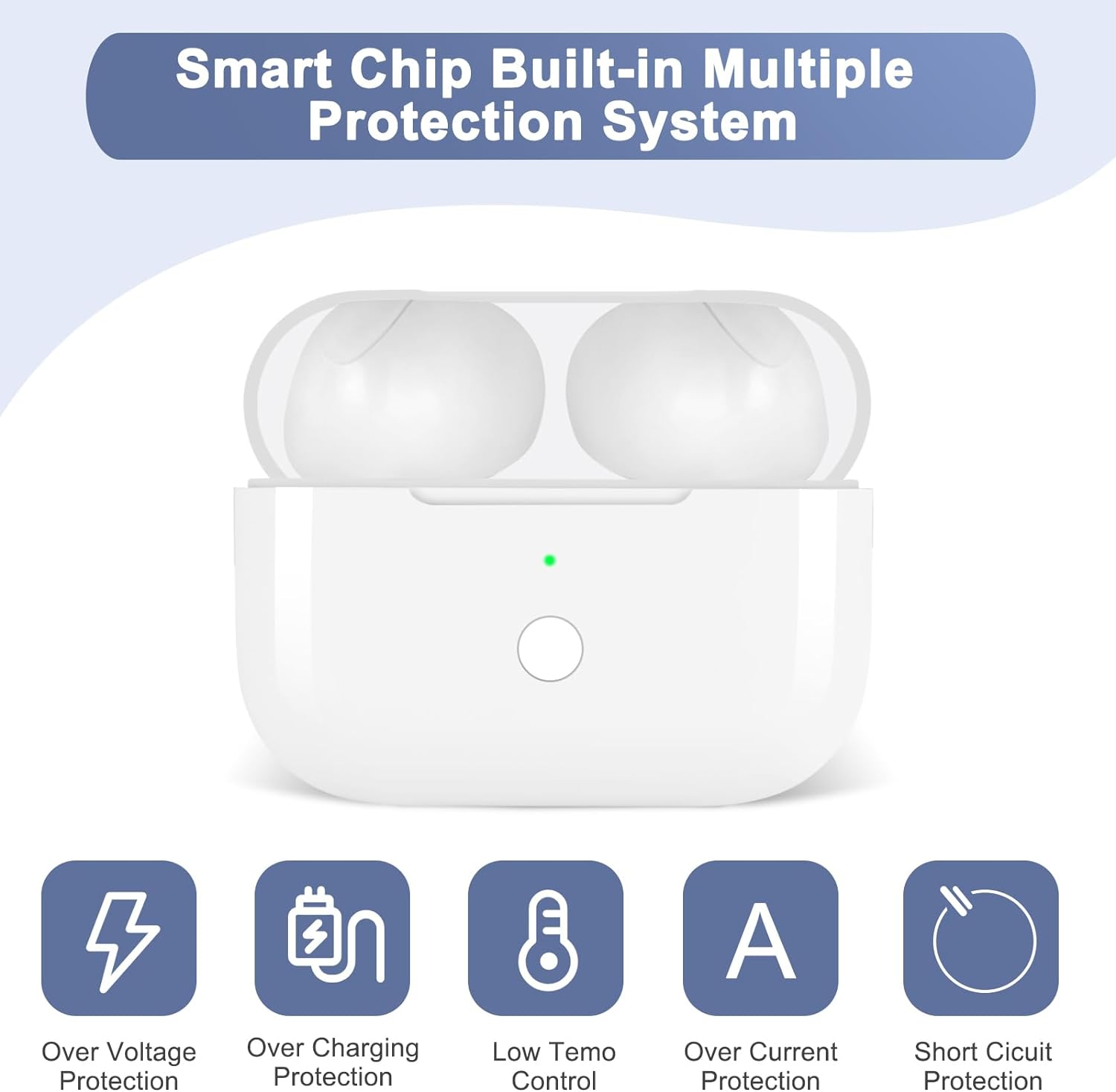 Fyzuf Replacement Charging Case for Airpods Pro 1St and 2Nd Generation - Sync Button for Easy Pairing, Not Included Earbuds, White Color (White) image number 5