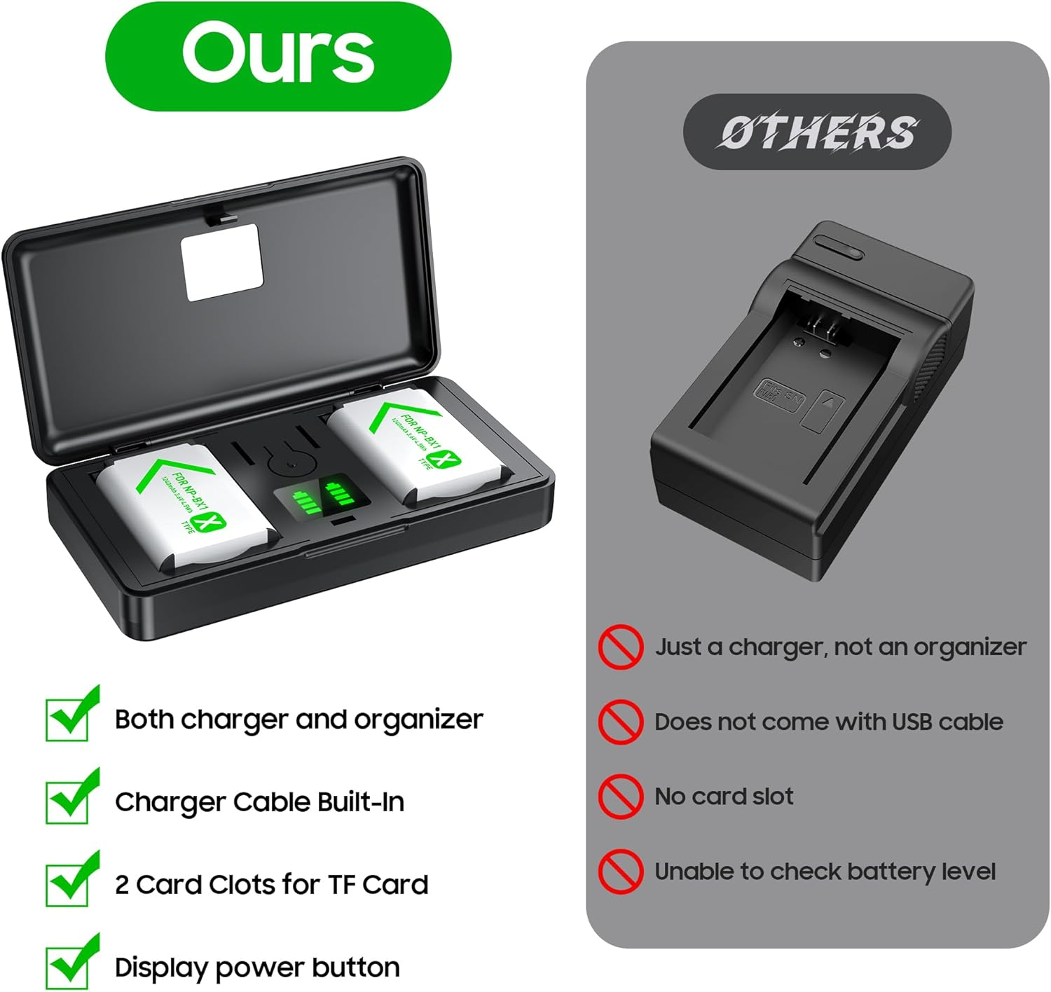 NP-BX1 Battery(2 Pack) and Charger(2Ch) Set,Camera Accessories Kit for Sony Lithium Ion NP-BX1,RX100 VII/VIII,ZV1 II,ZV1F,ZV-1F,DSC-HX400,RX1 Rechargeable Dual Batteries Case,Replacement Attachments image number 6