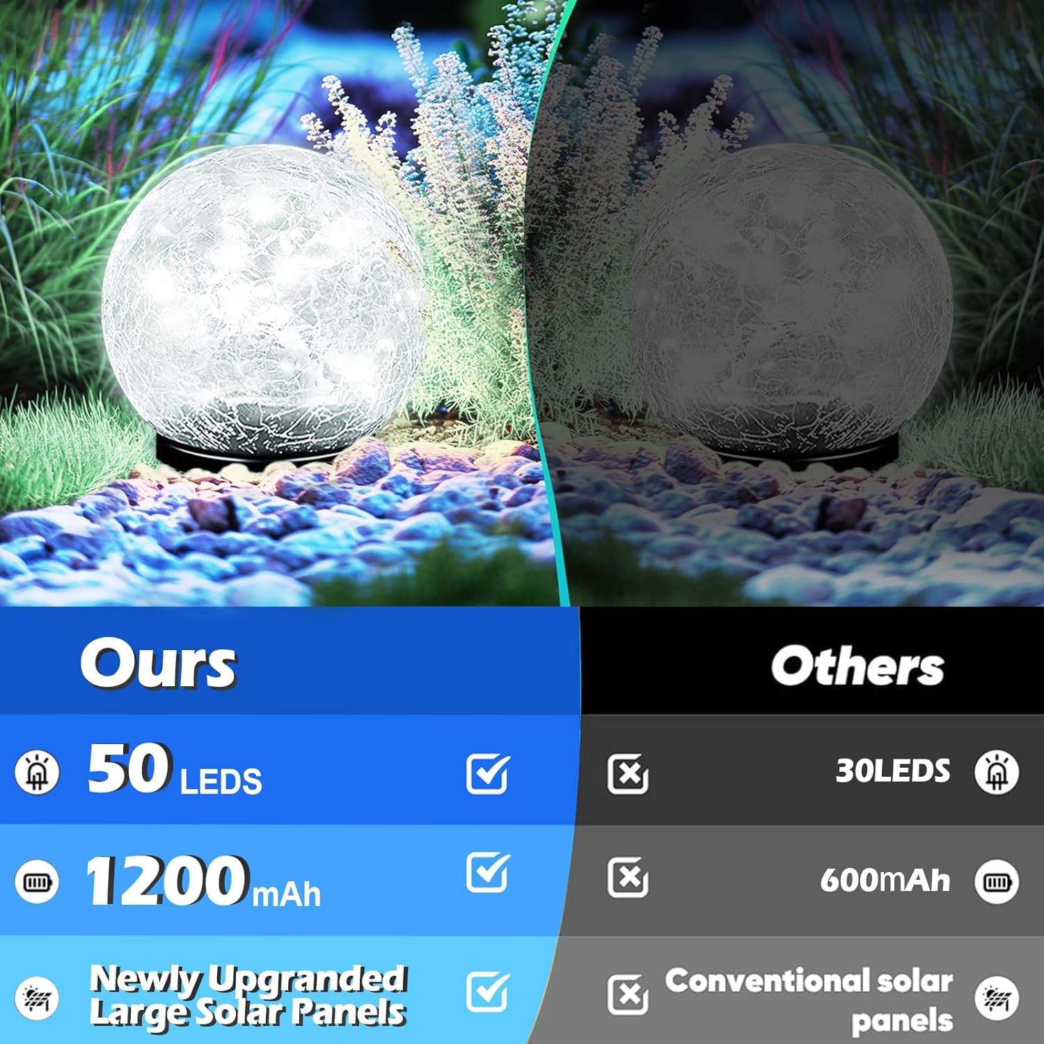 Garden Solar Ball Lights Outdoor Waterproof, 50 LED Cracked Glass Globe Power Ground for Path Yard Patio Lawn, Outdoor Decoration Landscape White (2 Pack 4.7'') image number 5