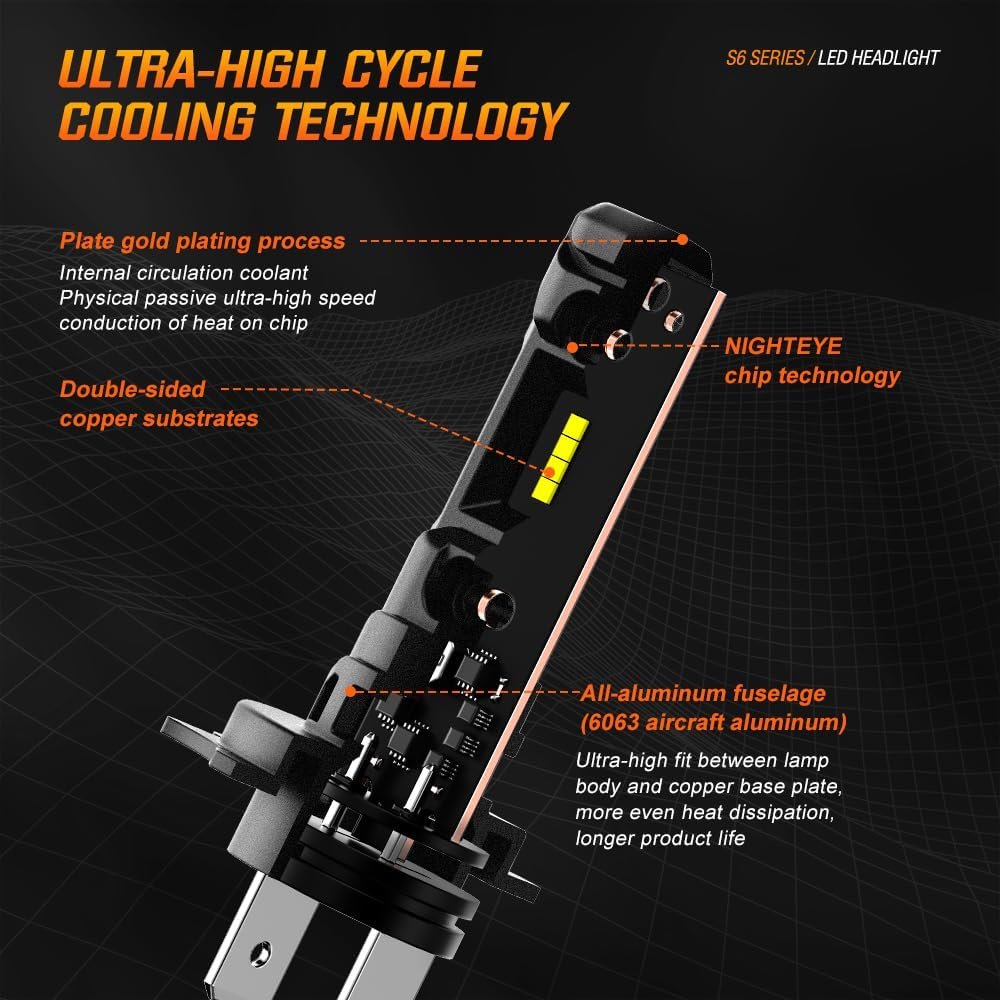 NIGHTEYE 2024 Upgraded H7 LED Headlight Bulb, 300% Brighter, 1:1 Mini Size H7 LED, No Adapter Required, Non-Polarity H7 LED Bulb with Turbofan 6500K Cool White, Pack of 2