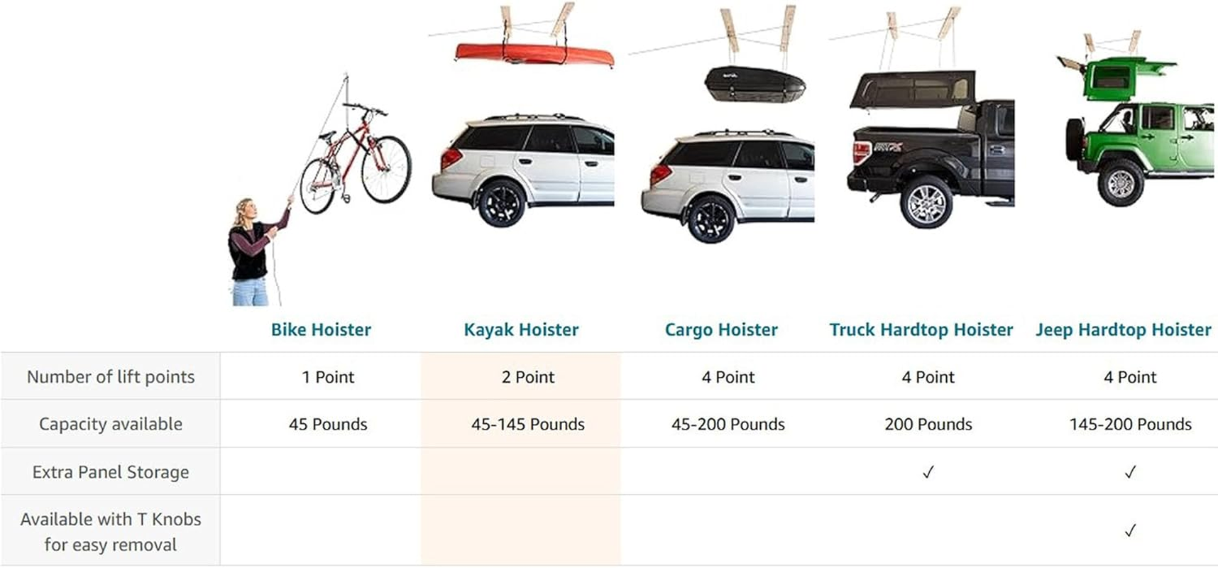 Hoister Direct 7806 - Overhead Storage Hoist for Jeep Top Removal, Truck Caps, Bikes, SUP, Dinghies, Canoes, Kayaks, Surfboards and More. Mount in Your Garage, Shop, Anywhere with a Ceiling. image number 3