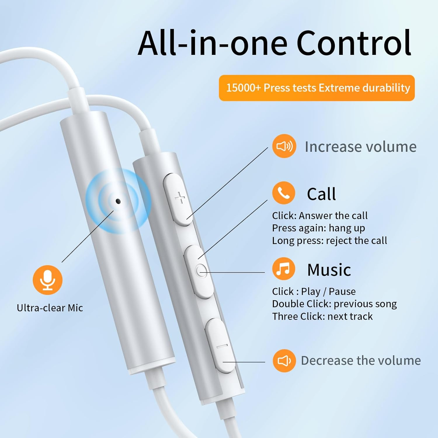 USB C Headphones for Samsung USB C Earphones with Microphone In-Ear Headphones Wired Earbuds USB Type C Earphones for Galaxy S23 Ultra S22 S21 FE S20 A53 A54 A34 Iphone 15 Pro Max Ipad Pro Pixel 8 7 6