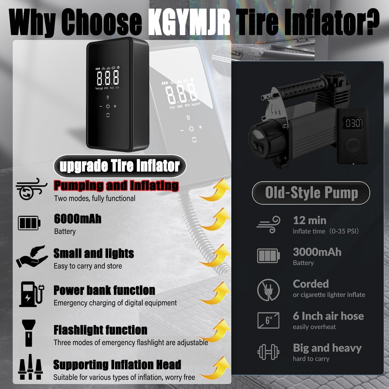 Portable Digital Tyre Inflator, 6000Mah Cordless Air Compressor, 150PSI, LED Light image number 1