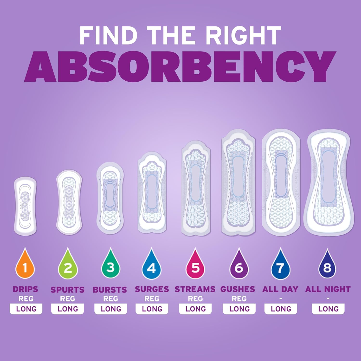 Poise Ultra-Thin Incontinence Pads, Light Absorbency, Long, 4 Packs of 24 Pads, 96 Count Total