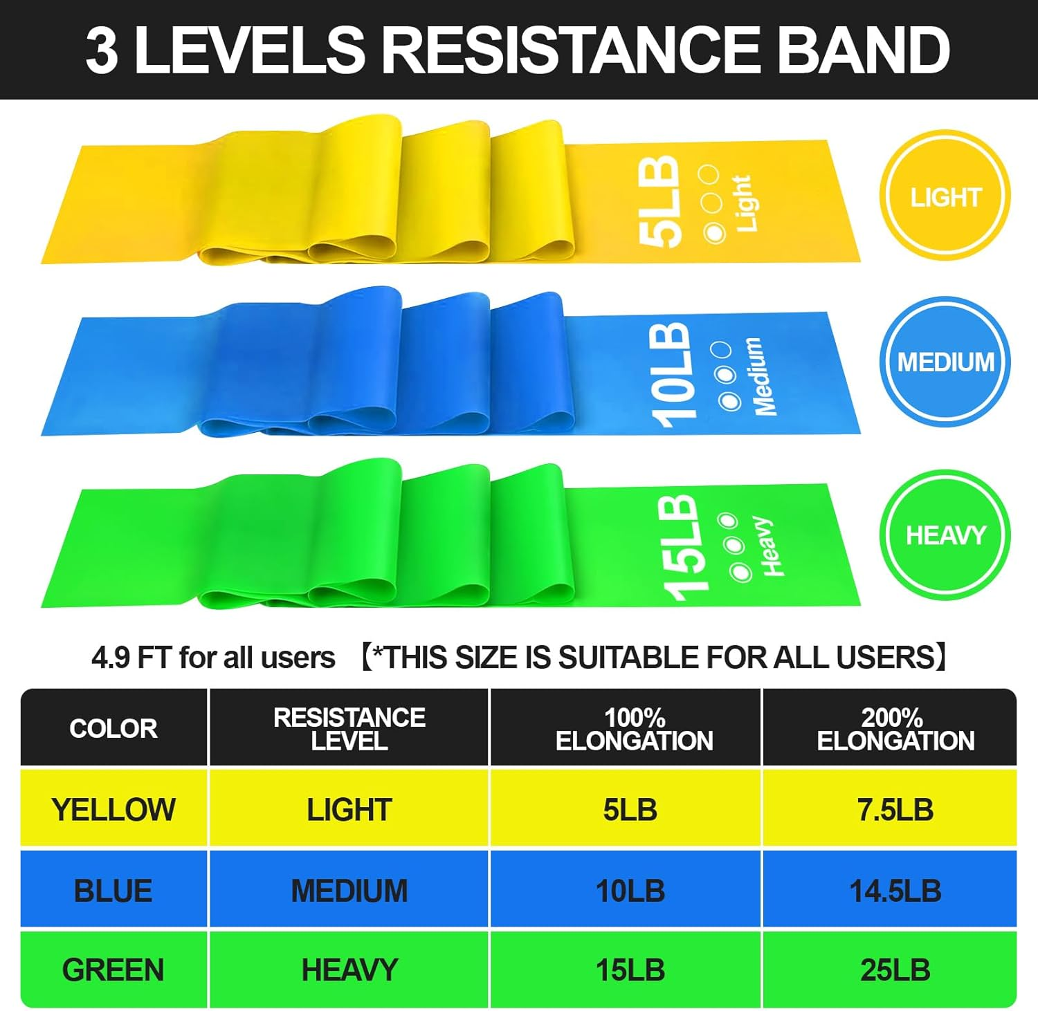 Resistance Bands with Different Strengths, H HOME-MART Professional Exercise Bands, Physical Therapy Fitness Bands for Physical Therapy,Strength Training, Yoga, Pilates, Stretching, Recovery, Stretch image number 3