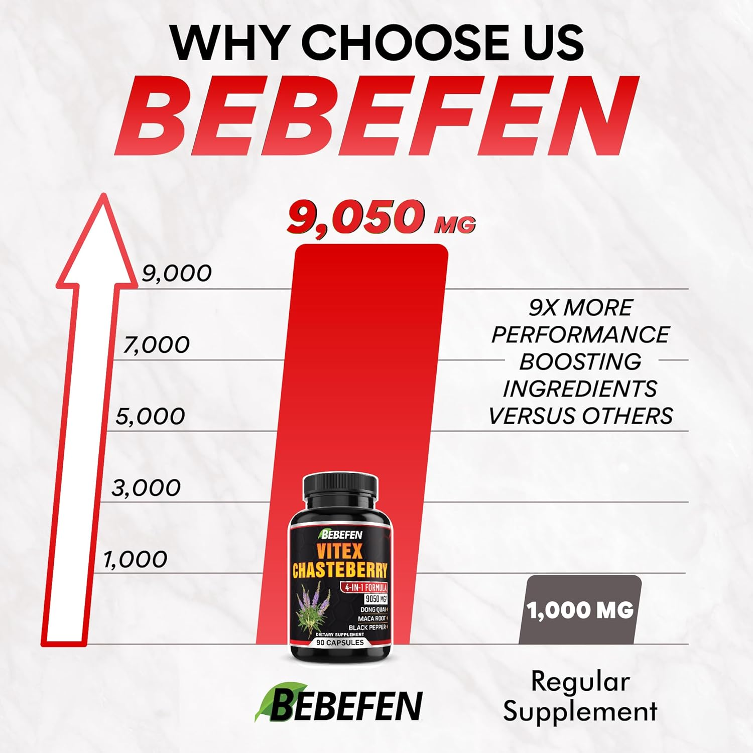 9050Mg Vitex Supplement for Women - Menopause Support, Energy Production, Skin & Women'S Health - Dong Quai, Maca & Black Pepper - 3-Month Supply