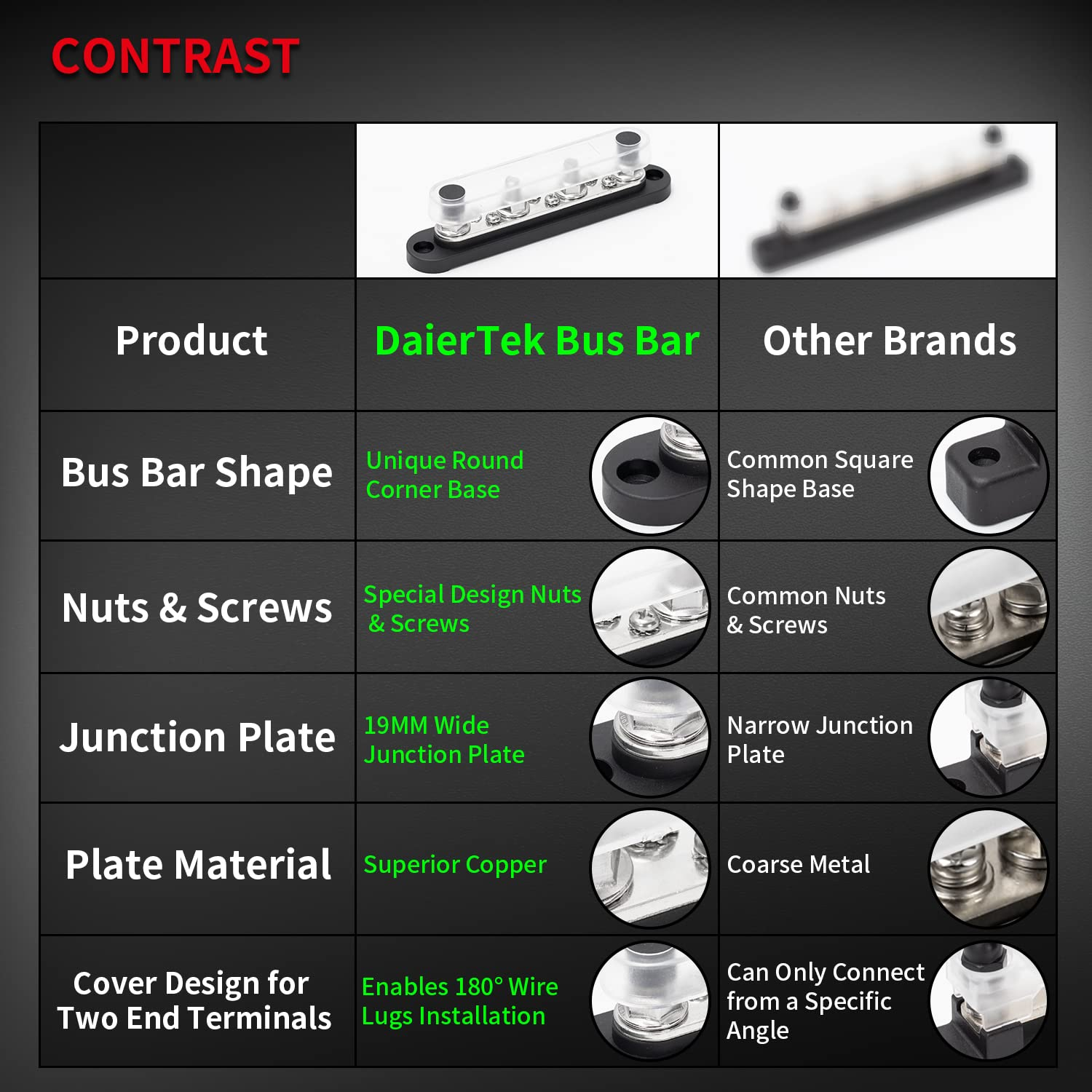 Daiertek Negative Bus Bar 12V Marine 4 X 5/16" (M8) Terminal Studs 6 X M4 (#8) Terminal Screws Gound Bus Bar Black Negative Power Distribution Block for Automotive Boat Solar System image number 5