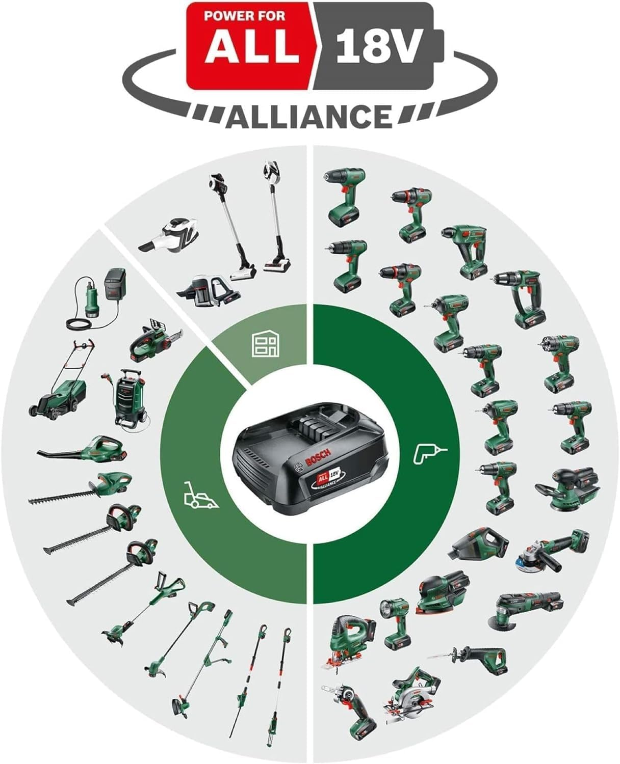 Bosch Home & Garden 18V Cordless Compact Impact Driver Screwdriver without Battery 1/4" Hex (Advancedimpactdrive 18). Made in Europe